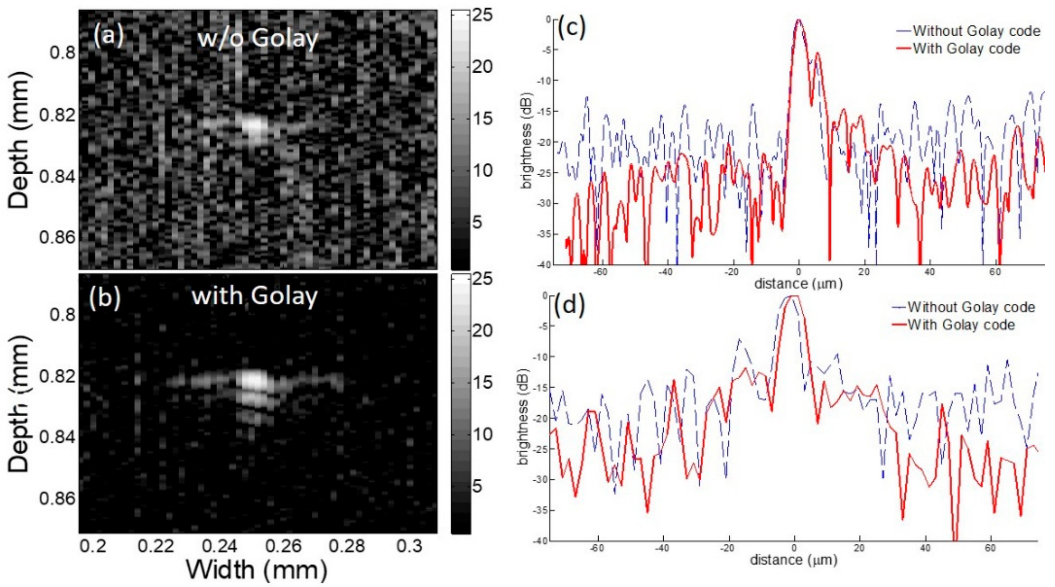 Sensors 18 02598 g006