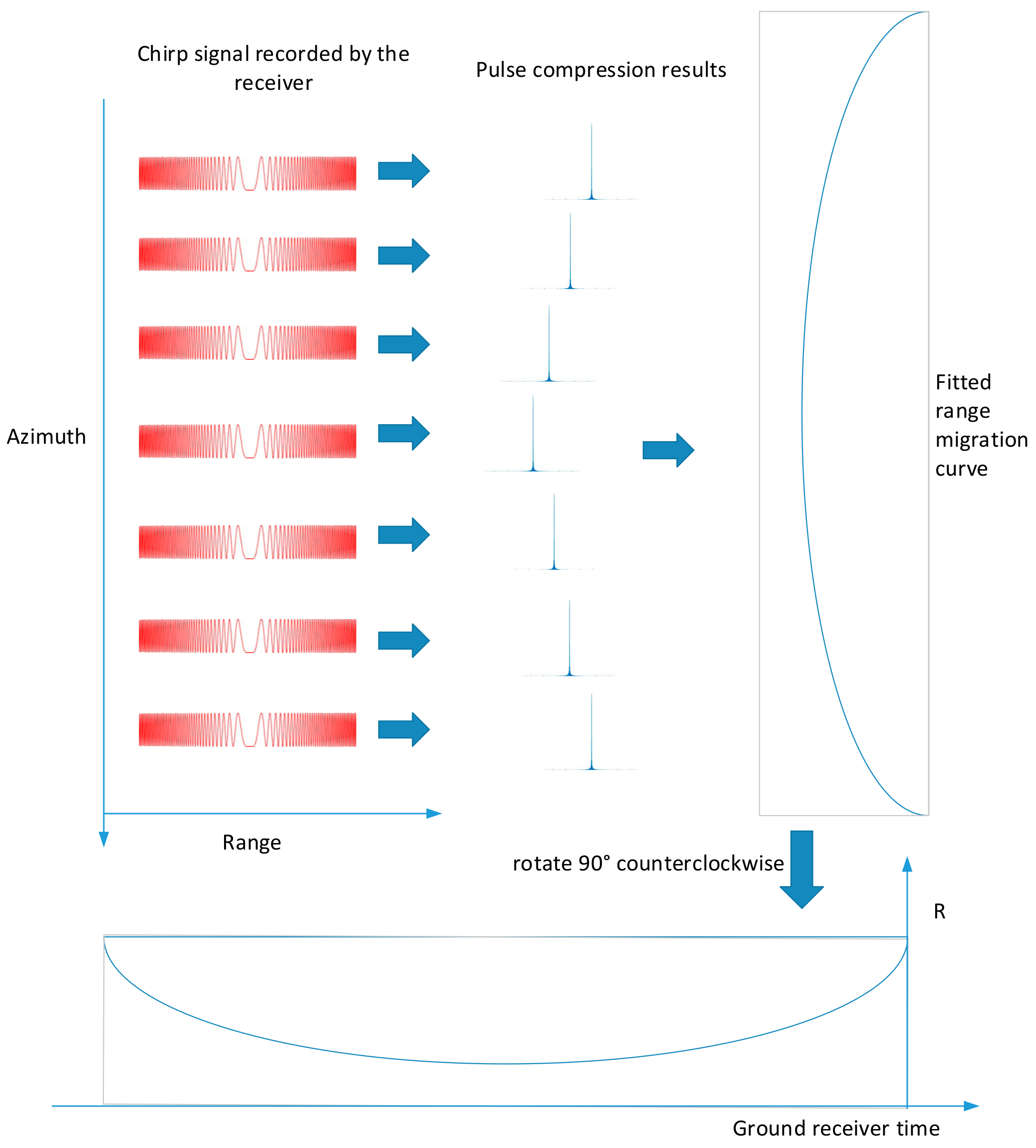 Sensors 18 02626 g005