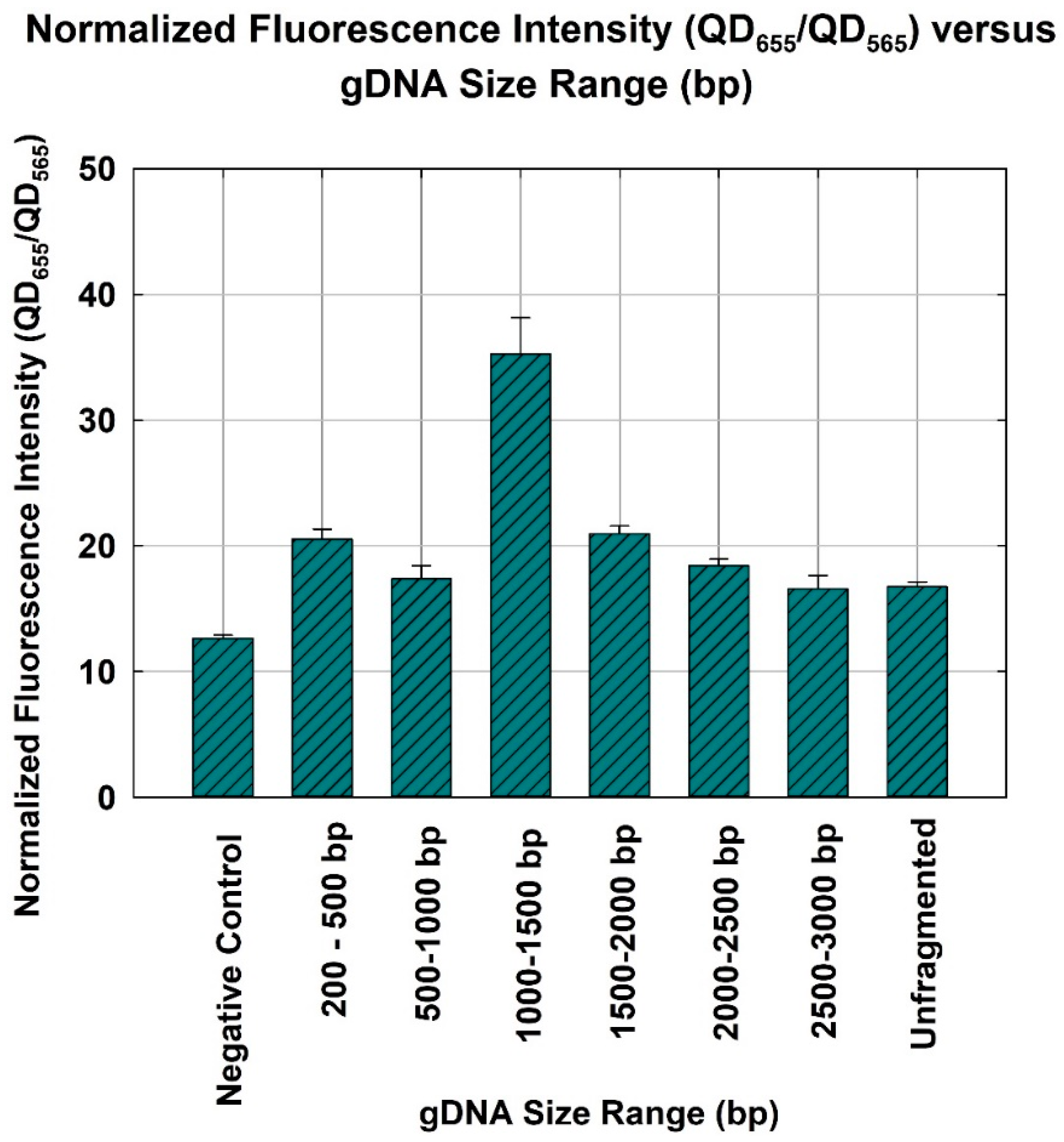 Sensors 18 02646 g003 Sensors 18 02646 g003