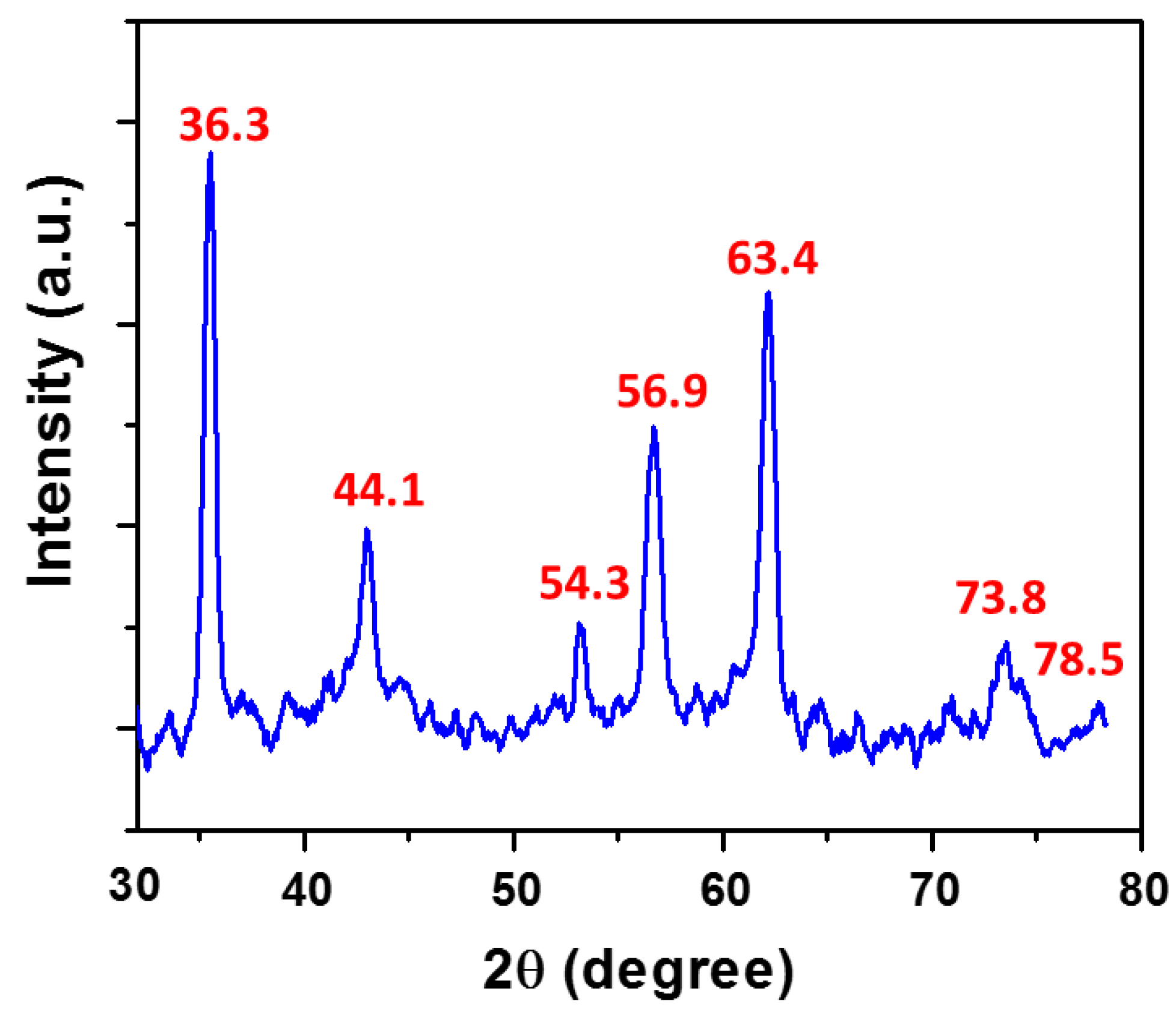 Sensors 18 02698 g001