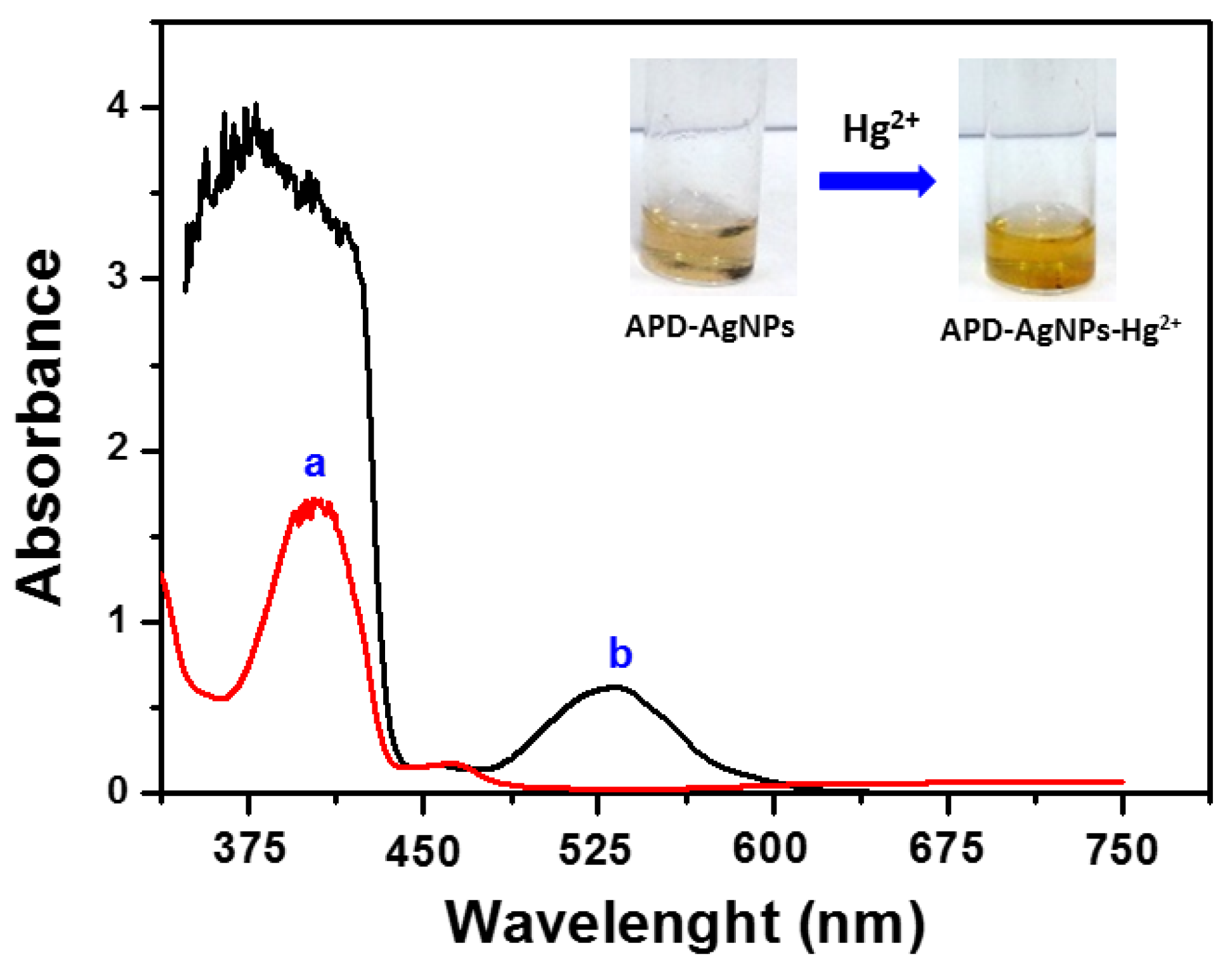 Sensors 18 02698 g002