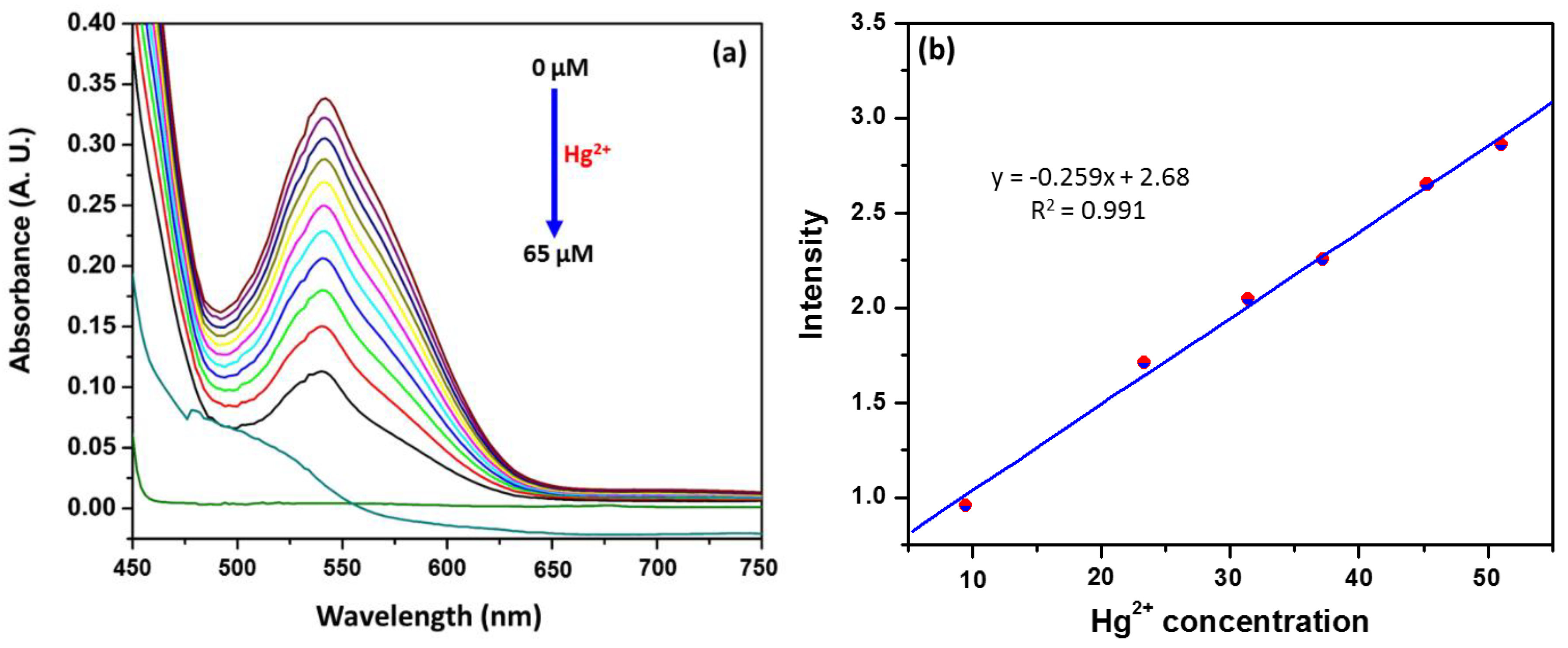 Sensors 18 02698 g003
