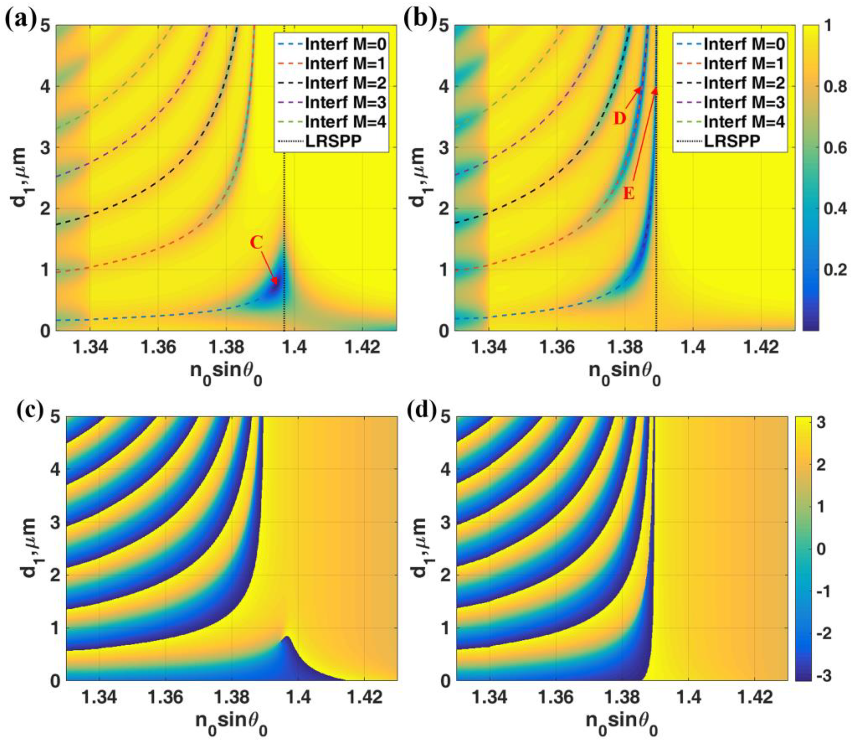 Sensors 18 02757 g005