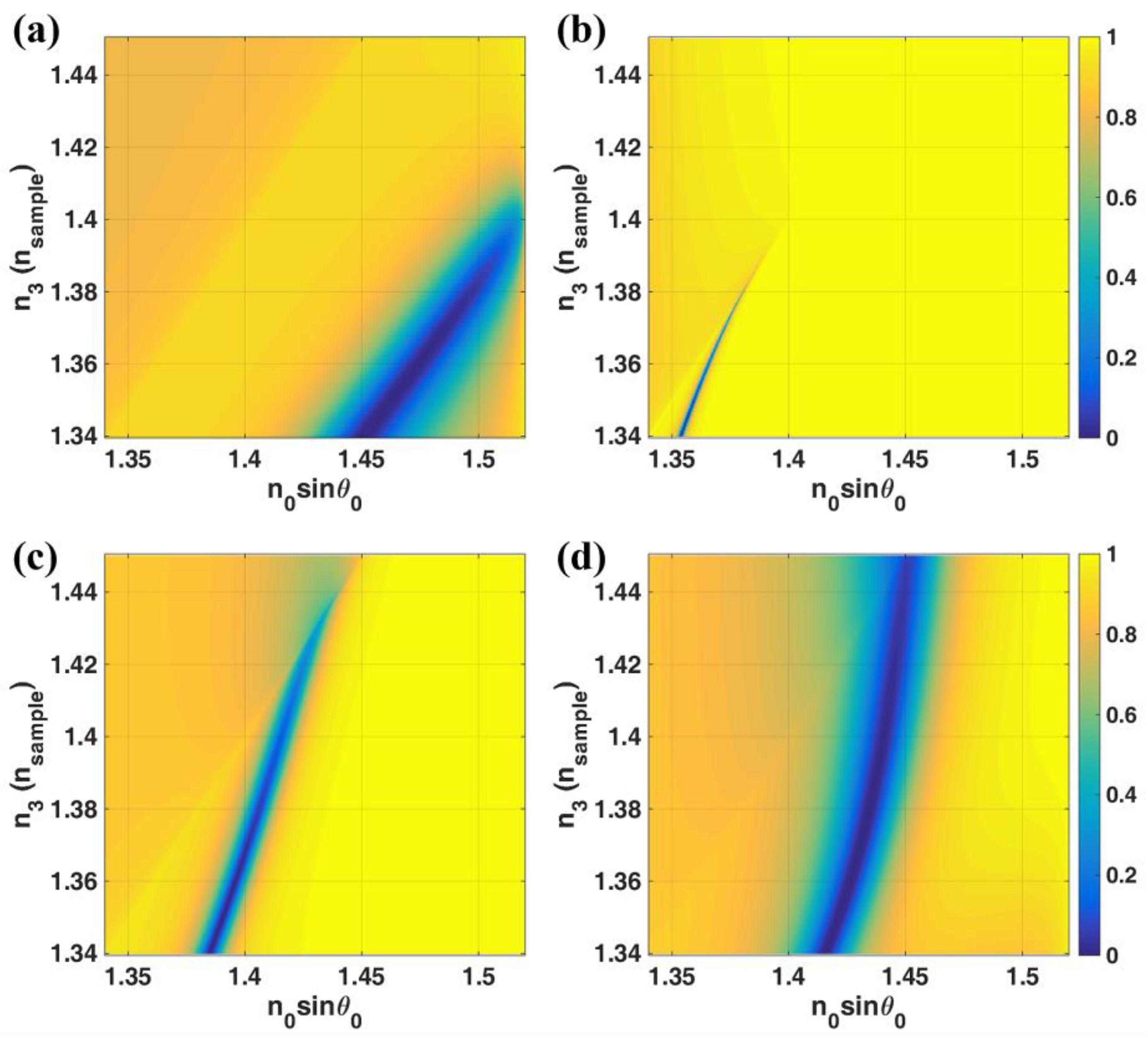 Sensors 18 02757 g008