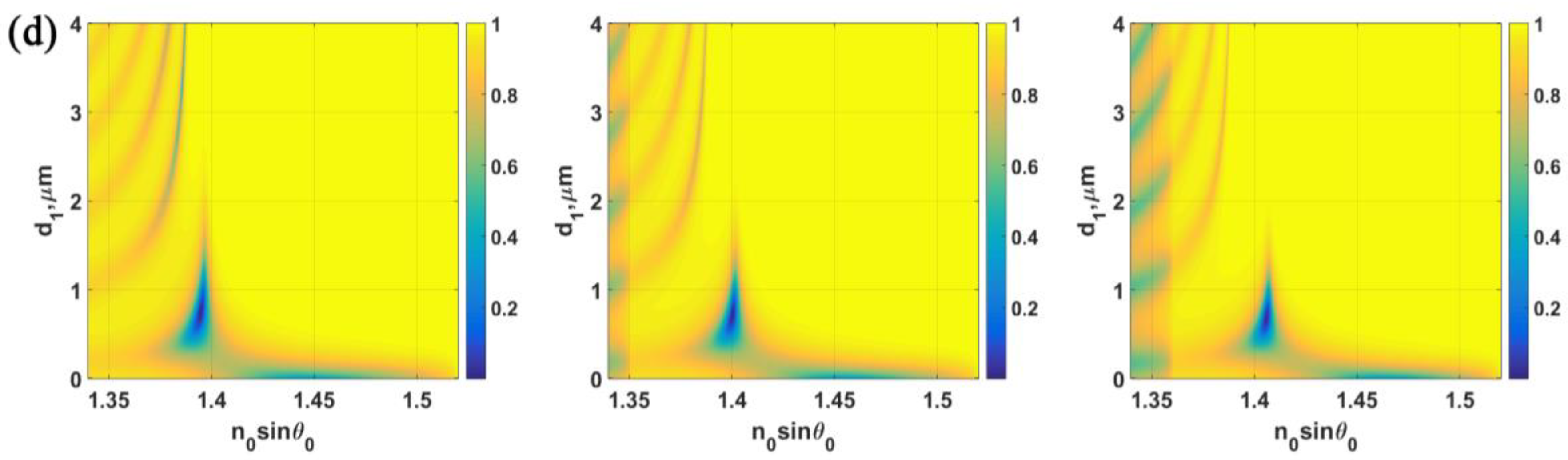 Sensors 18 02757 g009b
