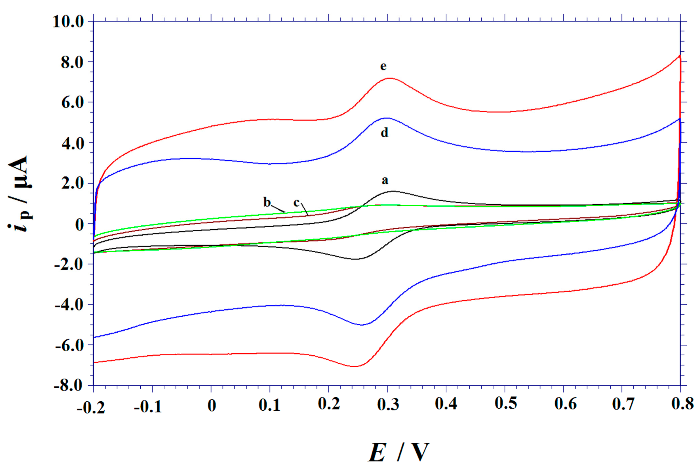 Sensors 18 02762 g002