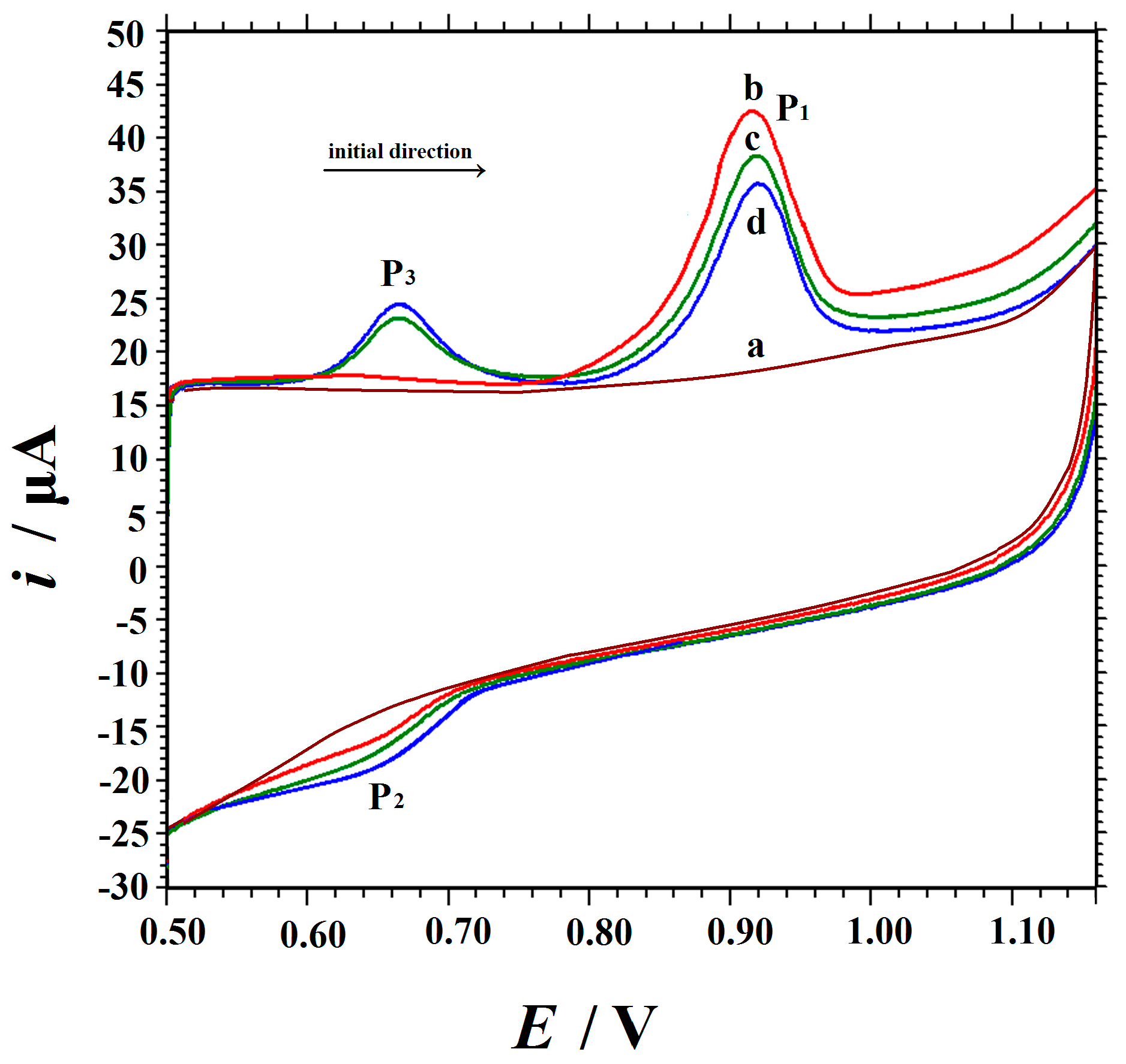 Sensors 18 02762 g004