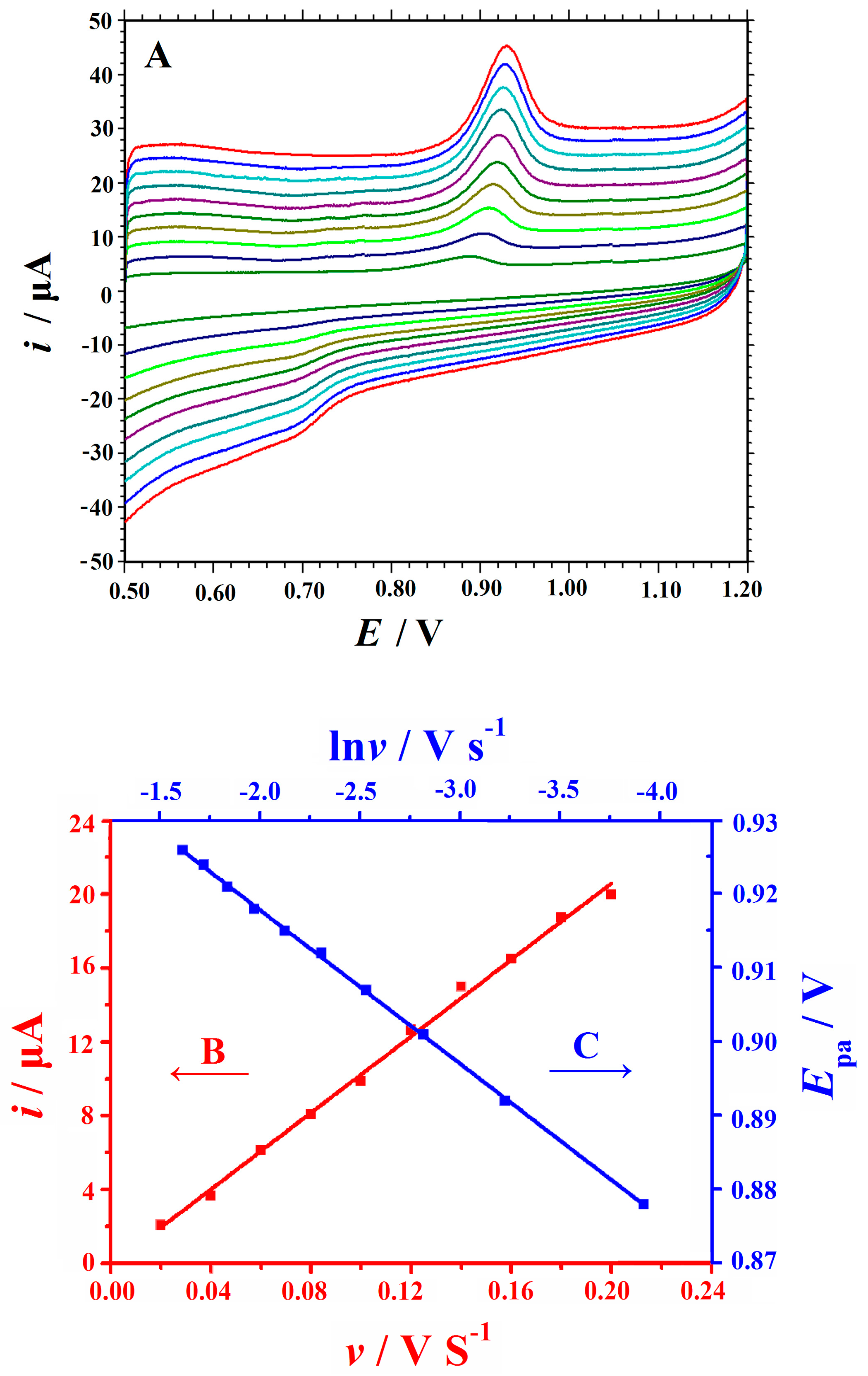 Sensors 18 02762 g005