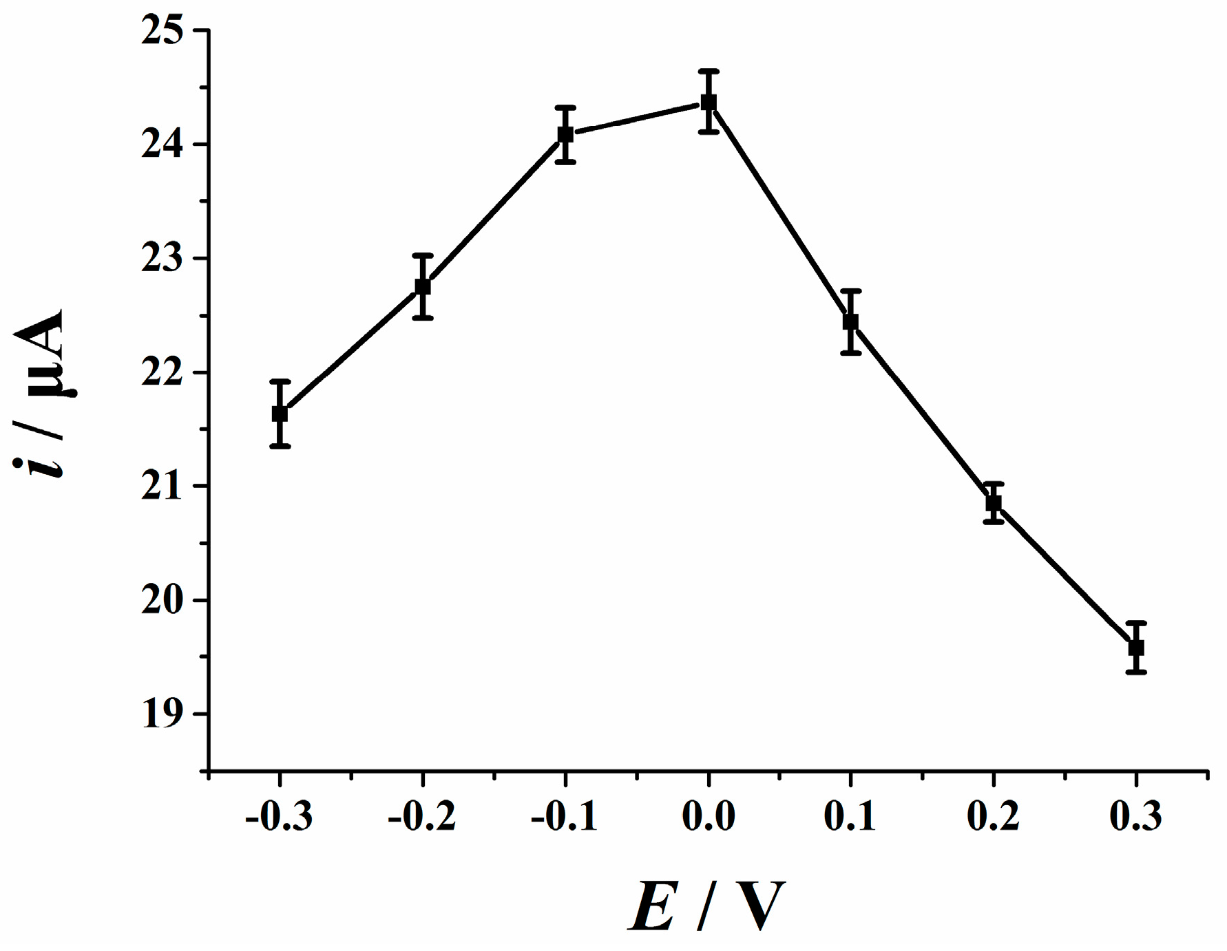 Sensors 18 02762 g008