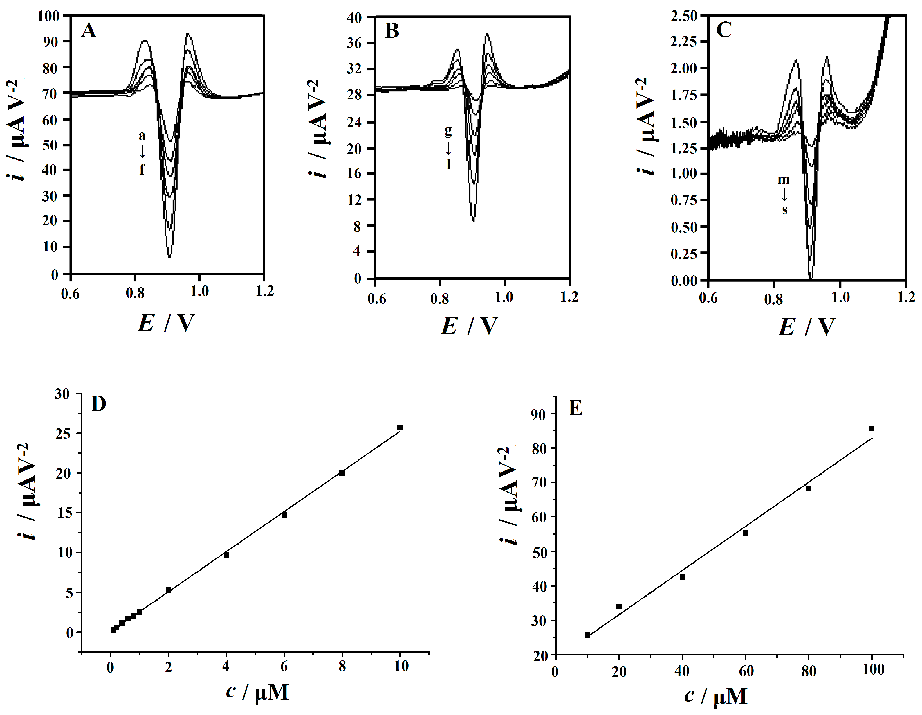 Sensors 18 02762 g009