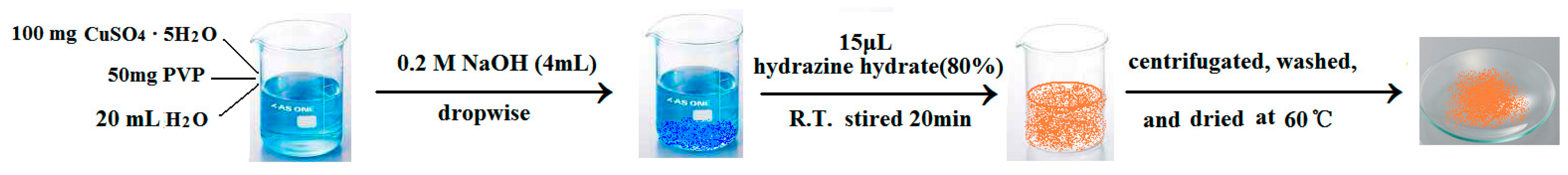 Sensors 18 02762 sch001