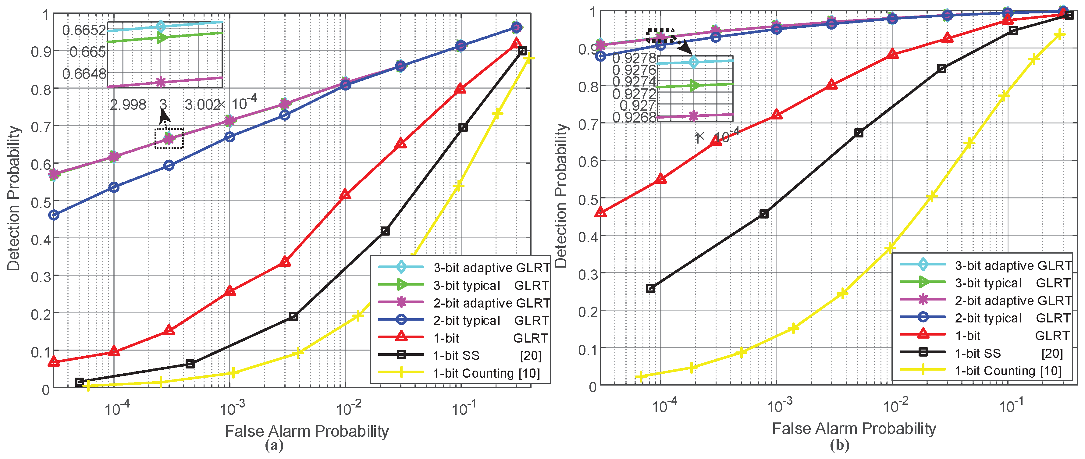 Sensors 18 02810 g002 Sensors 18 02810 g002