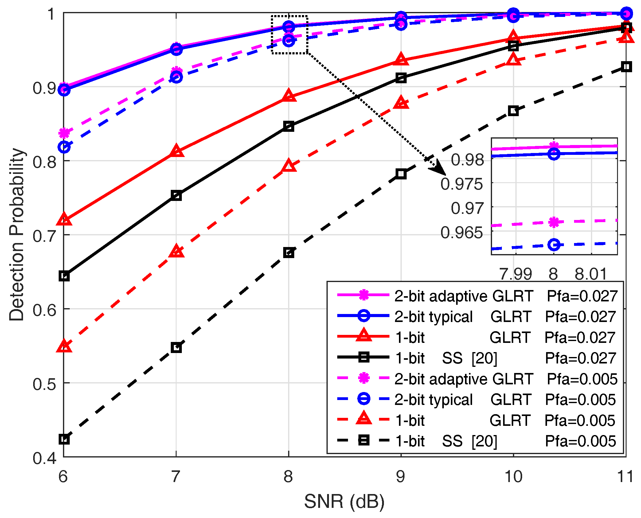 Sensors 18 02810 g003 Sensors 18 02810 g003