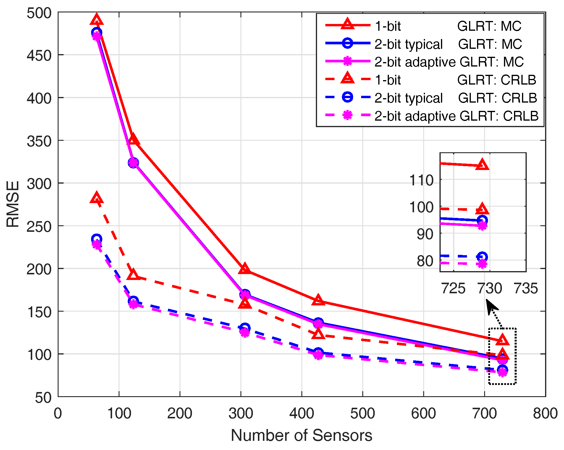 Sensors 18 02810 g005 Sensors 18 02810 g005