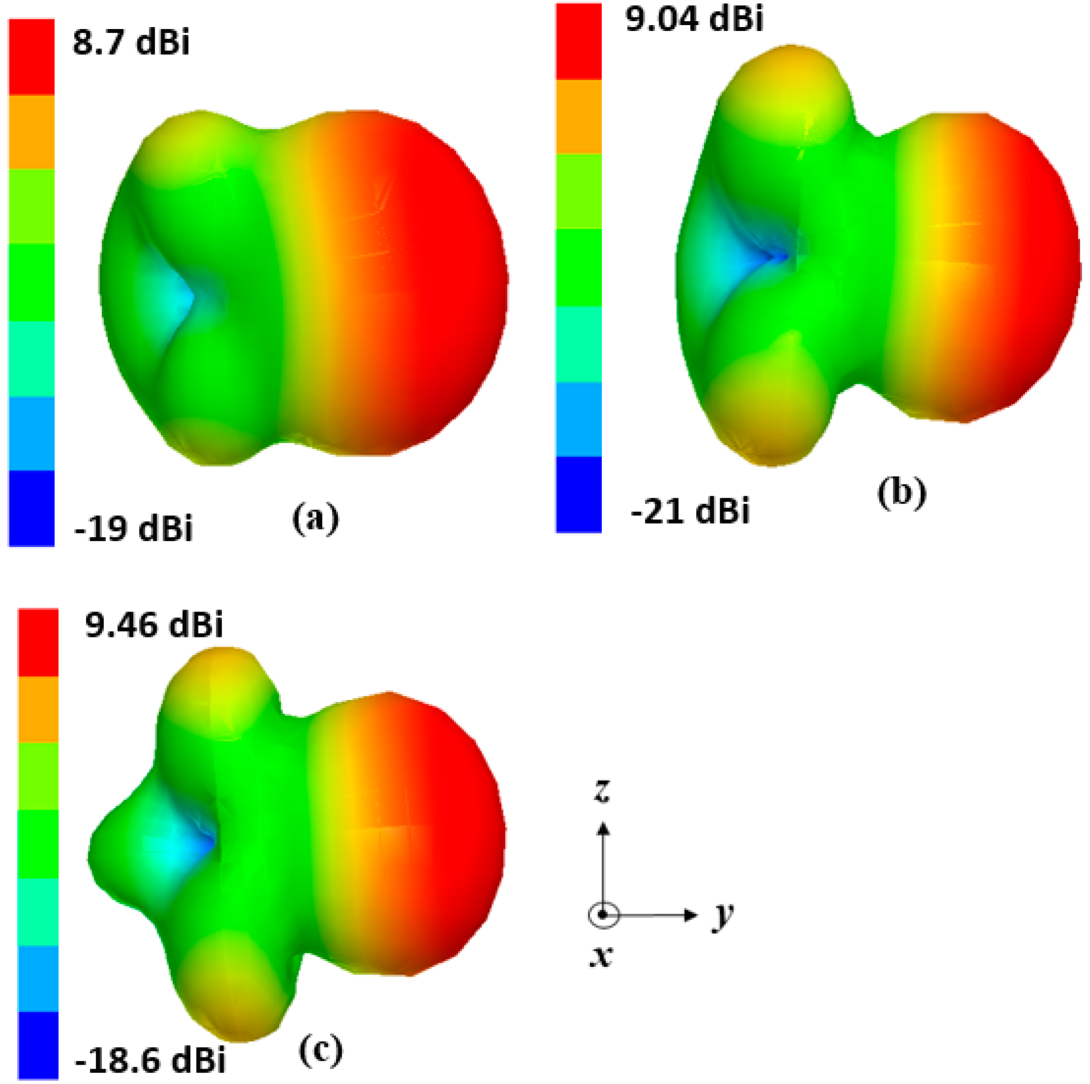 Sensors 18 02935 g004