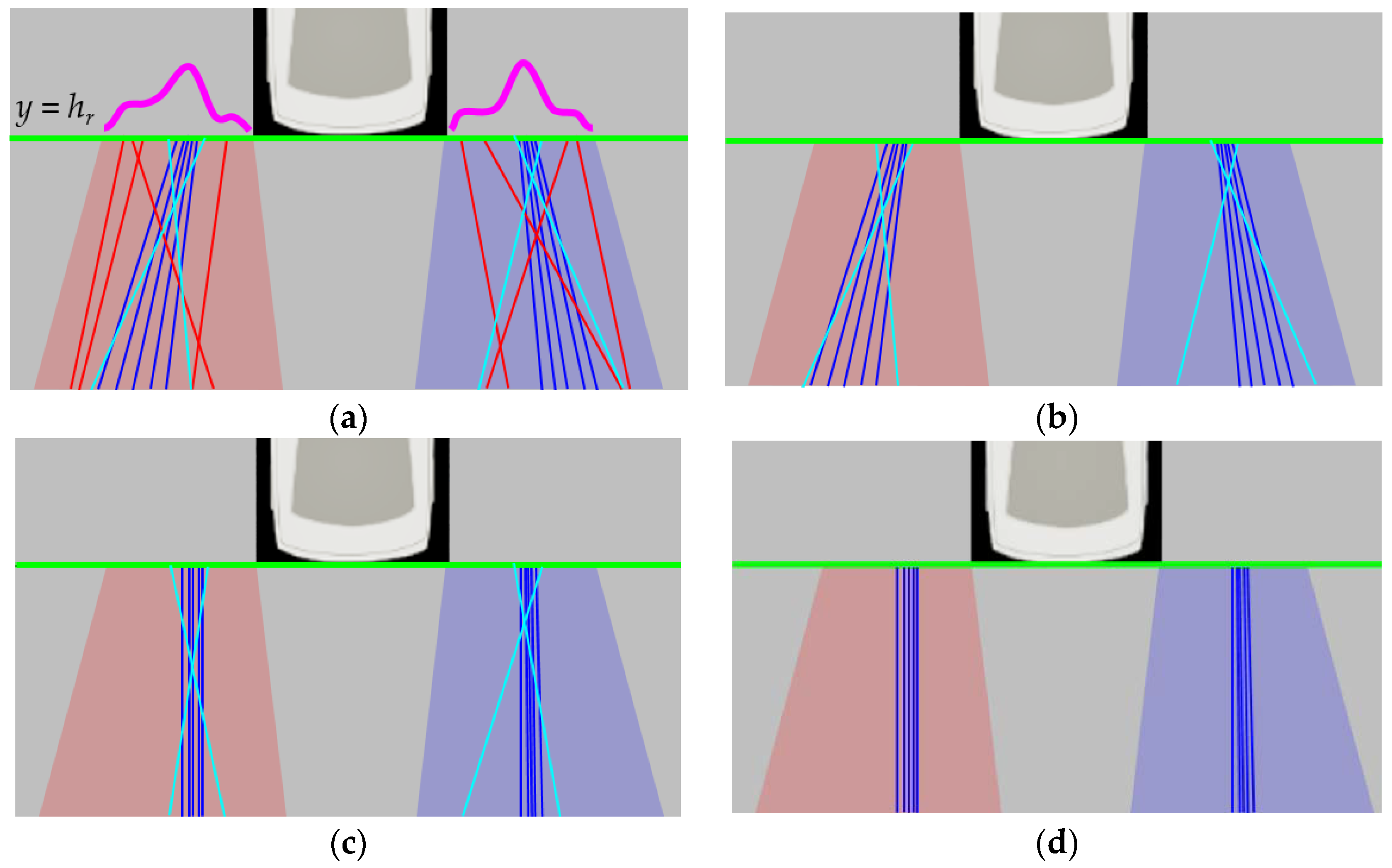 Sensors 18 02956 g007