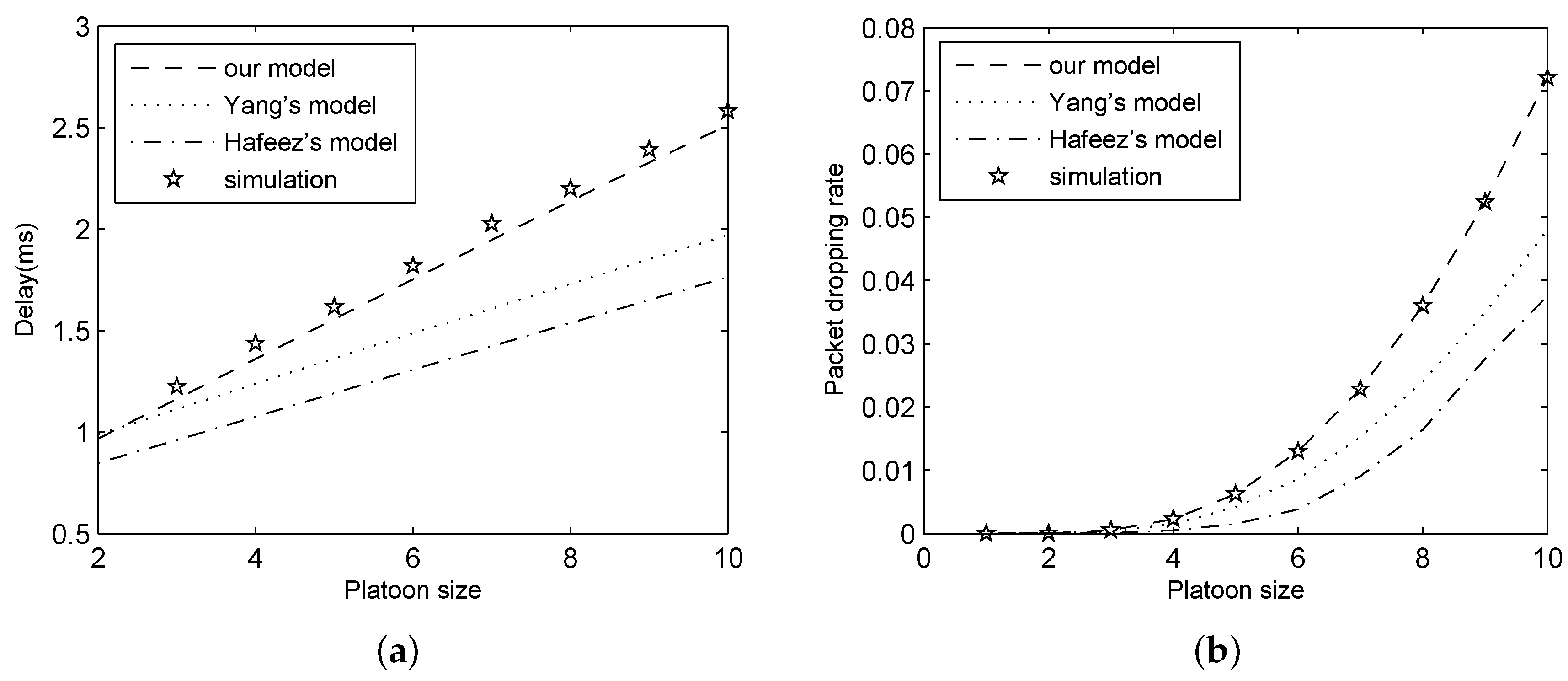 Sensors 18 02971 g005