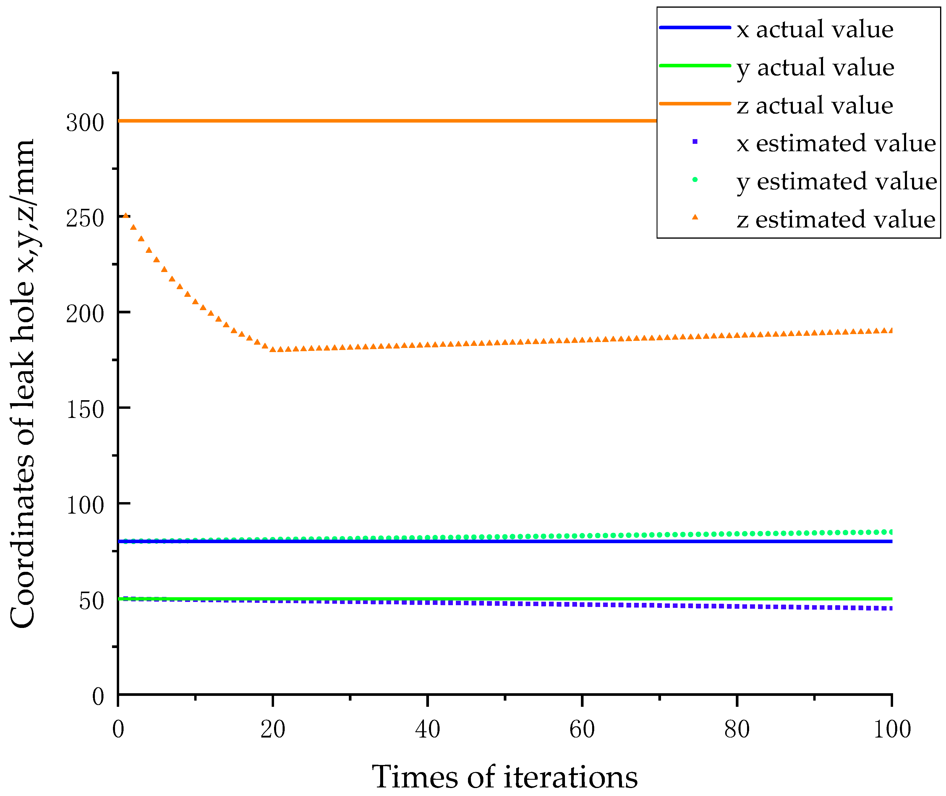 Sensors 18 02985 g003