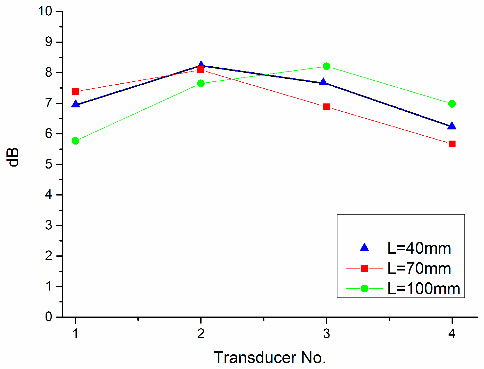Sensors 18 02985 g004