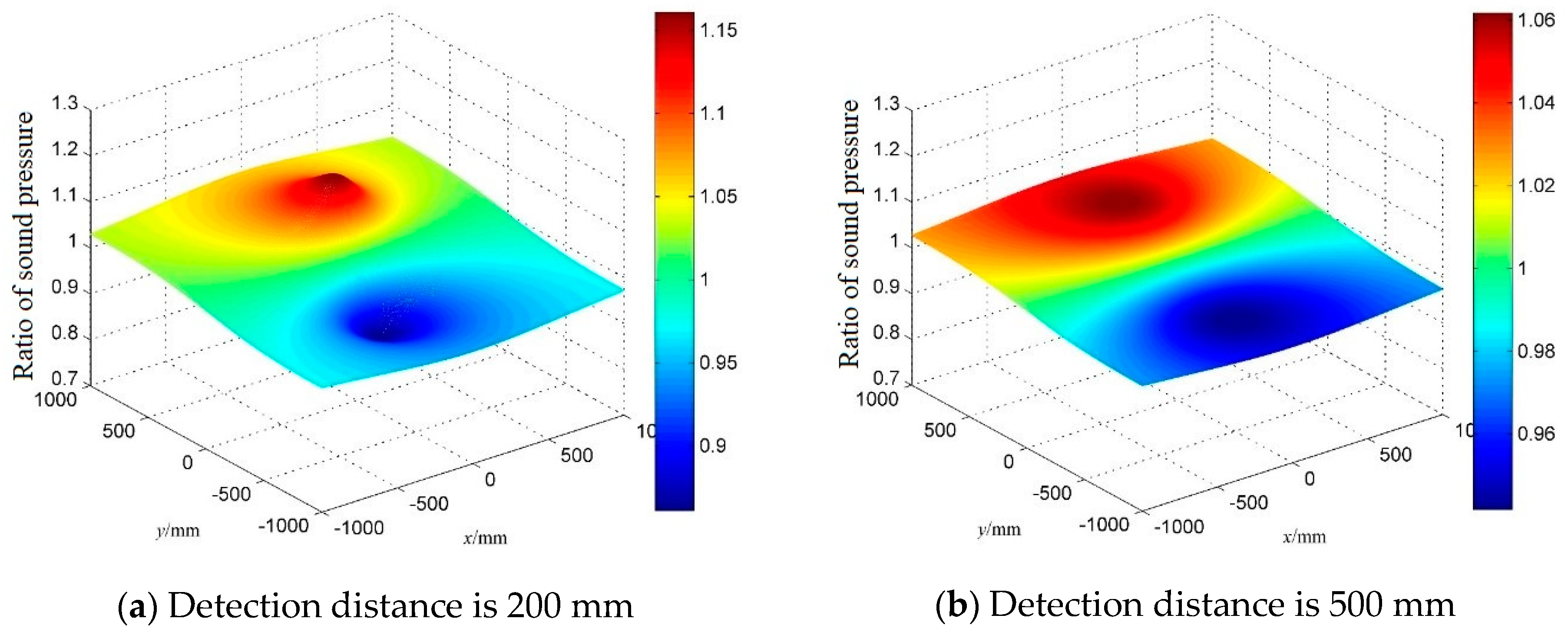 Sensors 18 02985 g005
