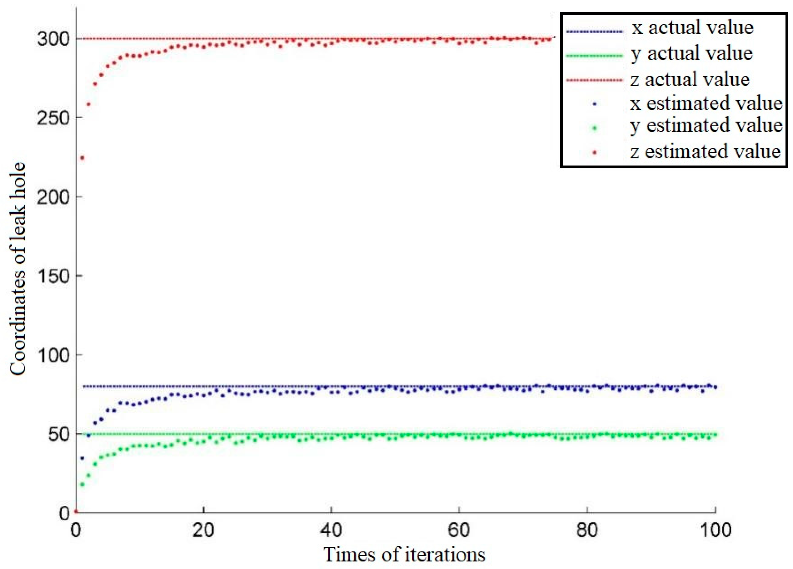 Sensors 18 02985 g007