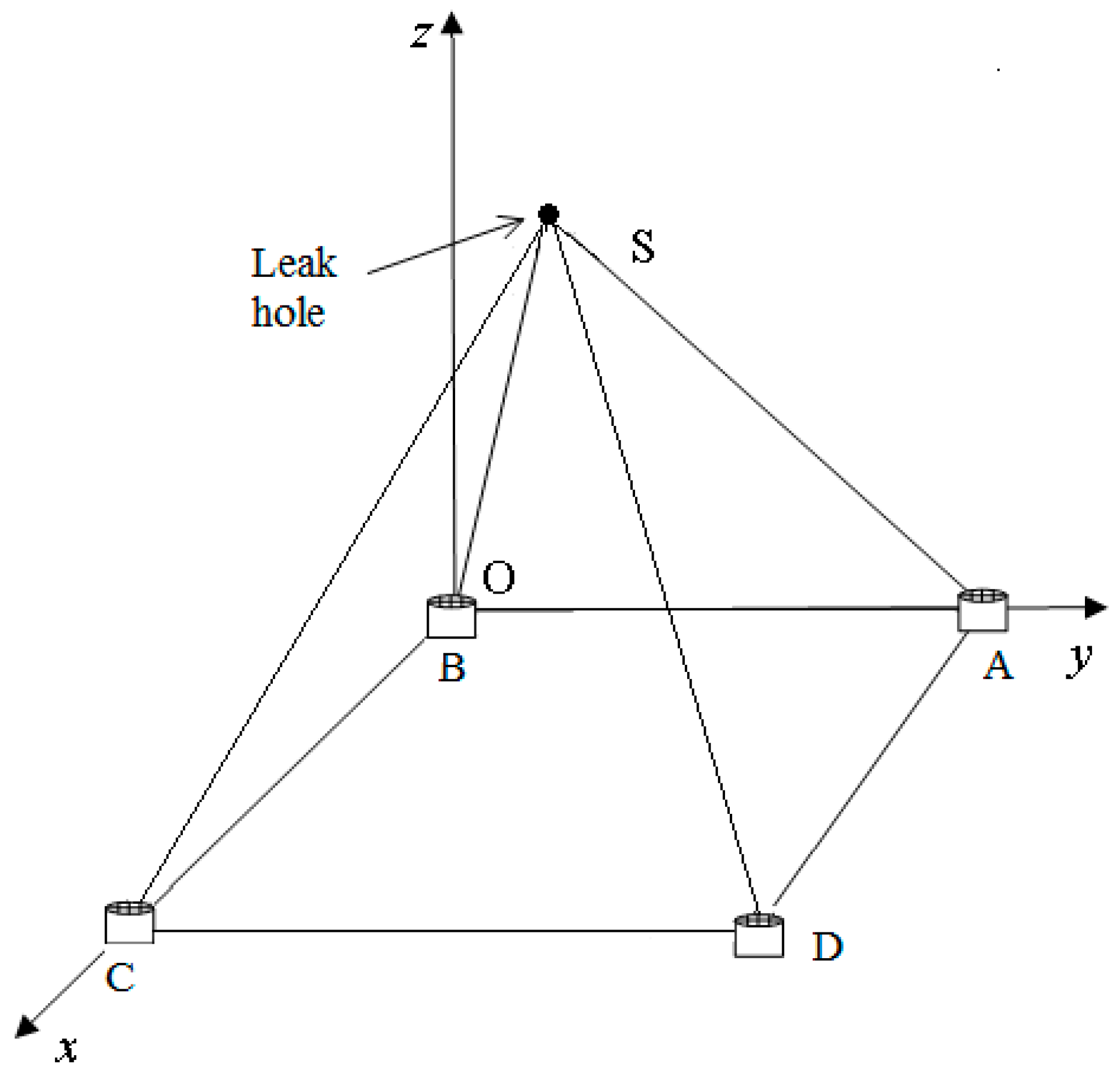 Sensors 18 02985 g008