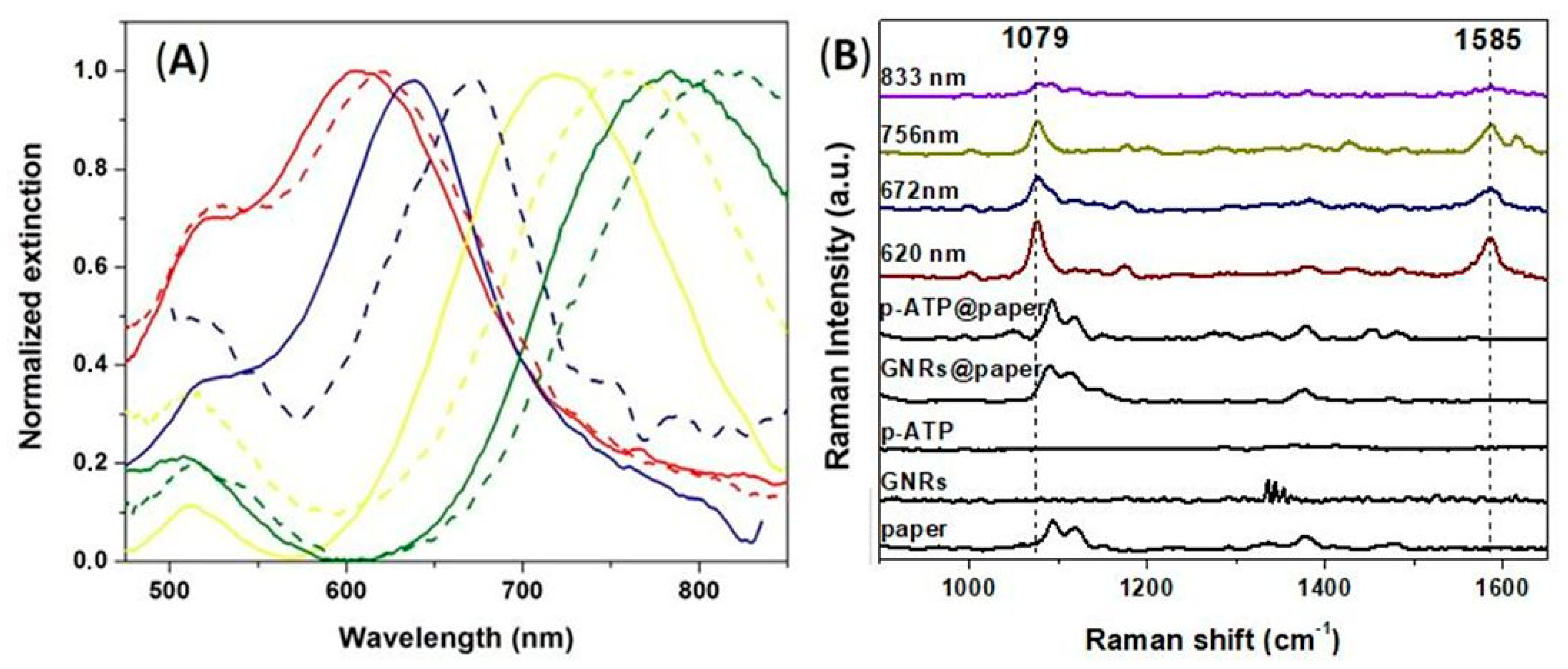 Sensors 18 03035 g004