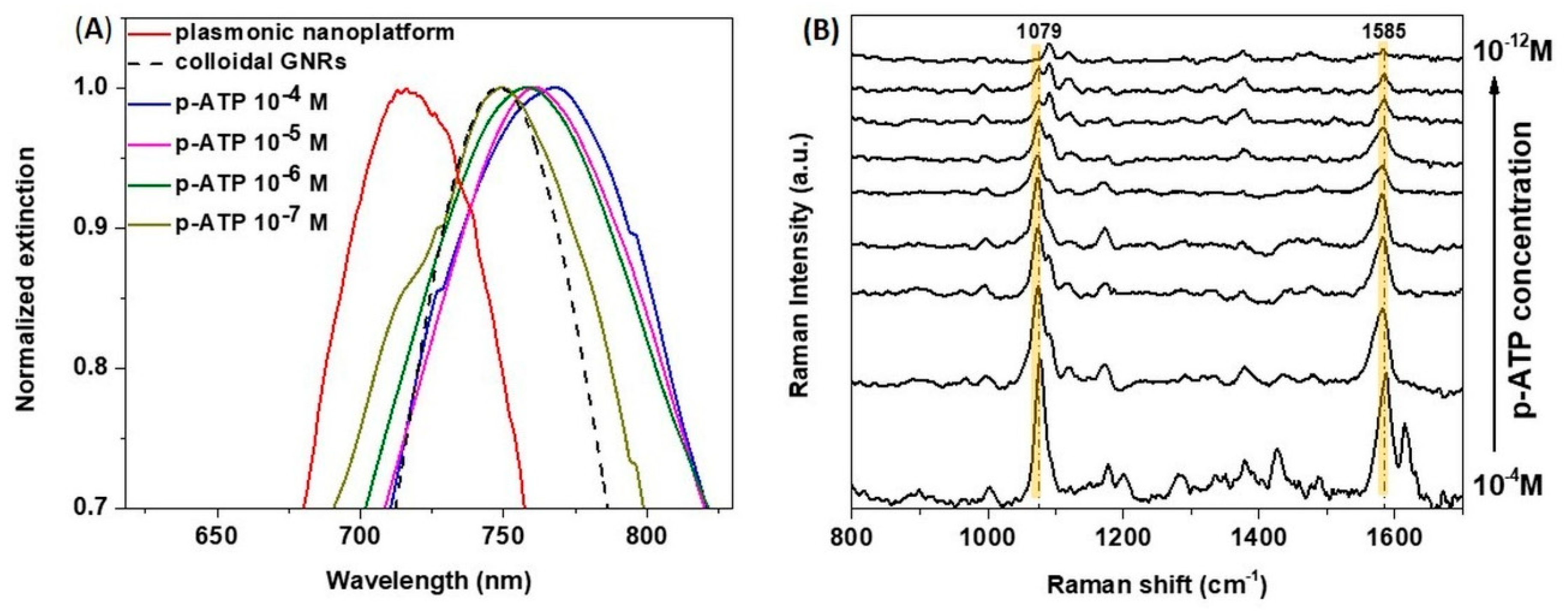 Sensors 18 03035 g005