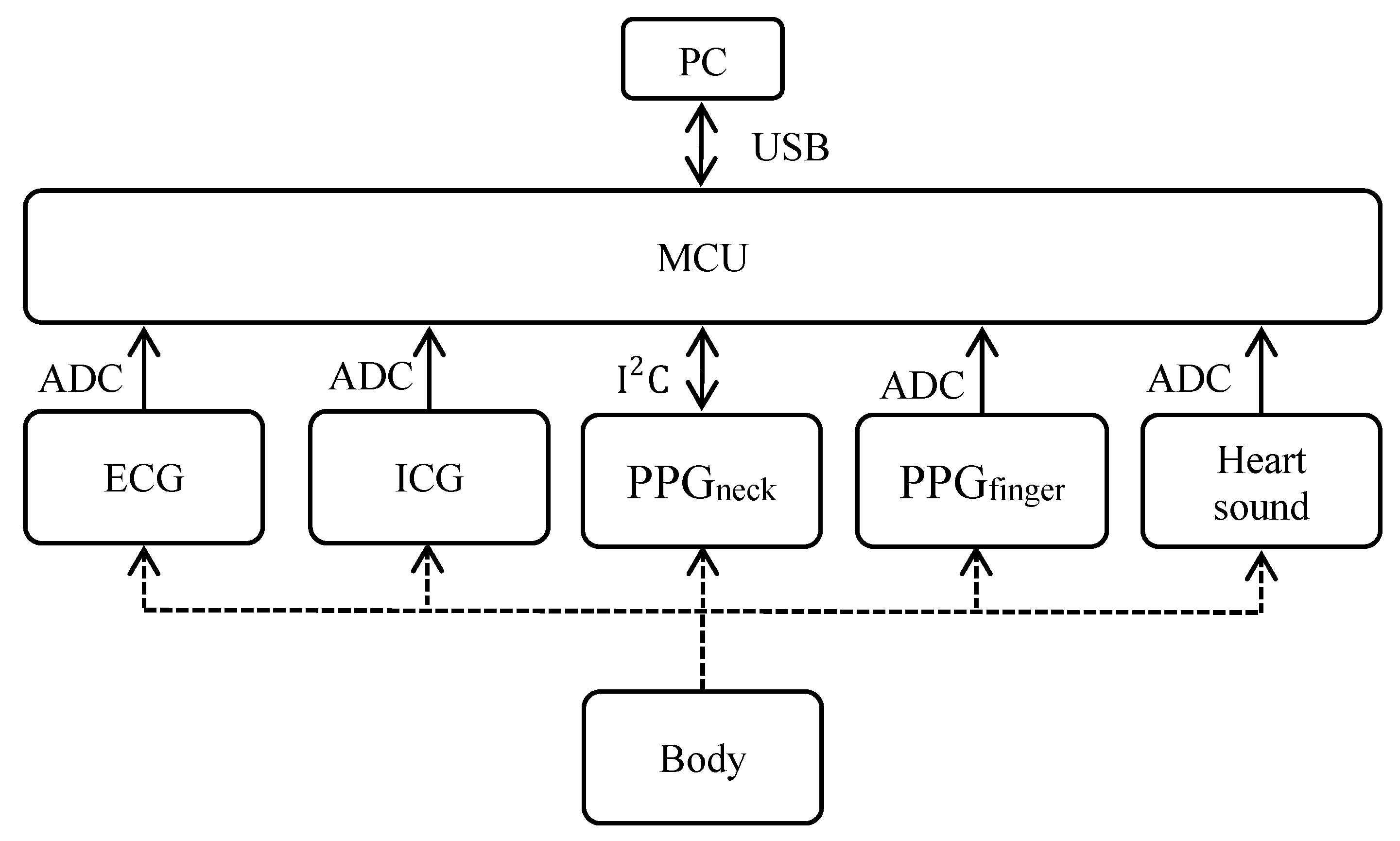 Sensors 18 03036 g001 Sensors 18 03036 g001