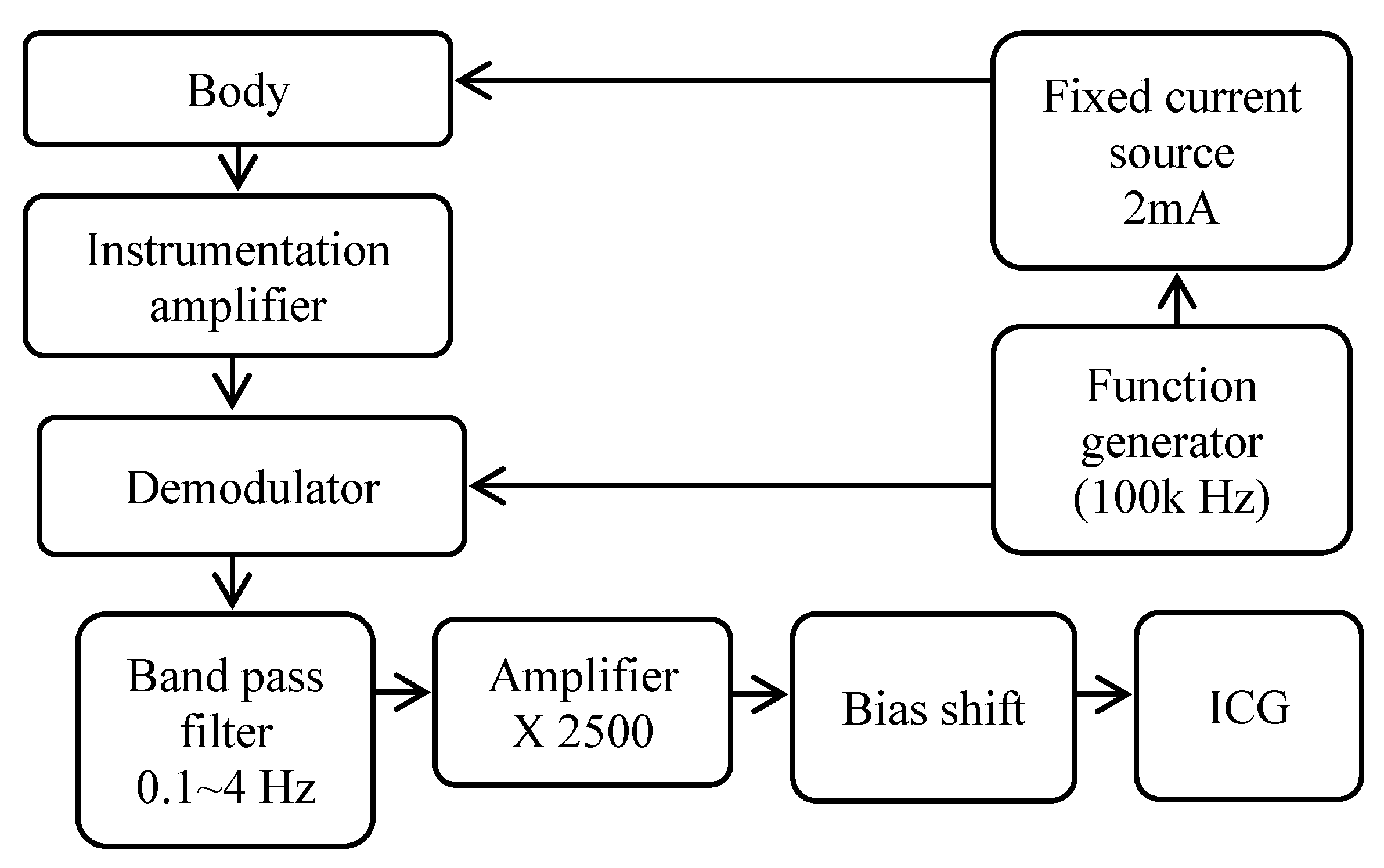 Sensors 18 03036 g002 Sensors 18 03036 g002