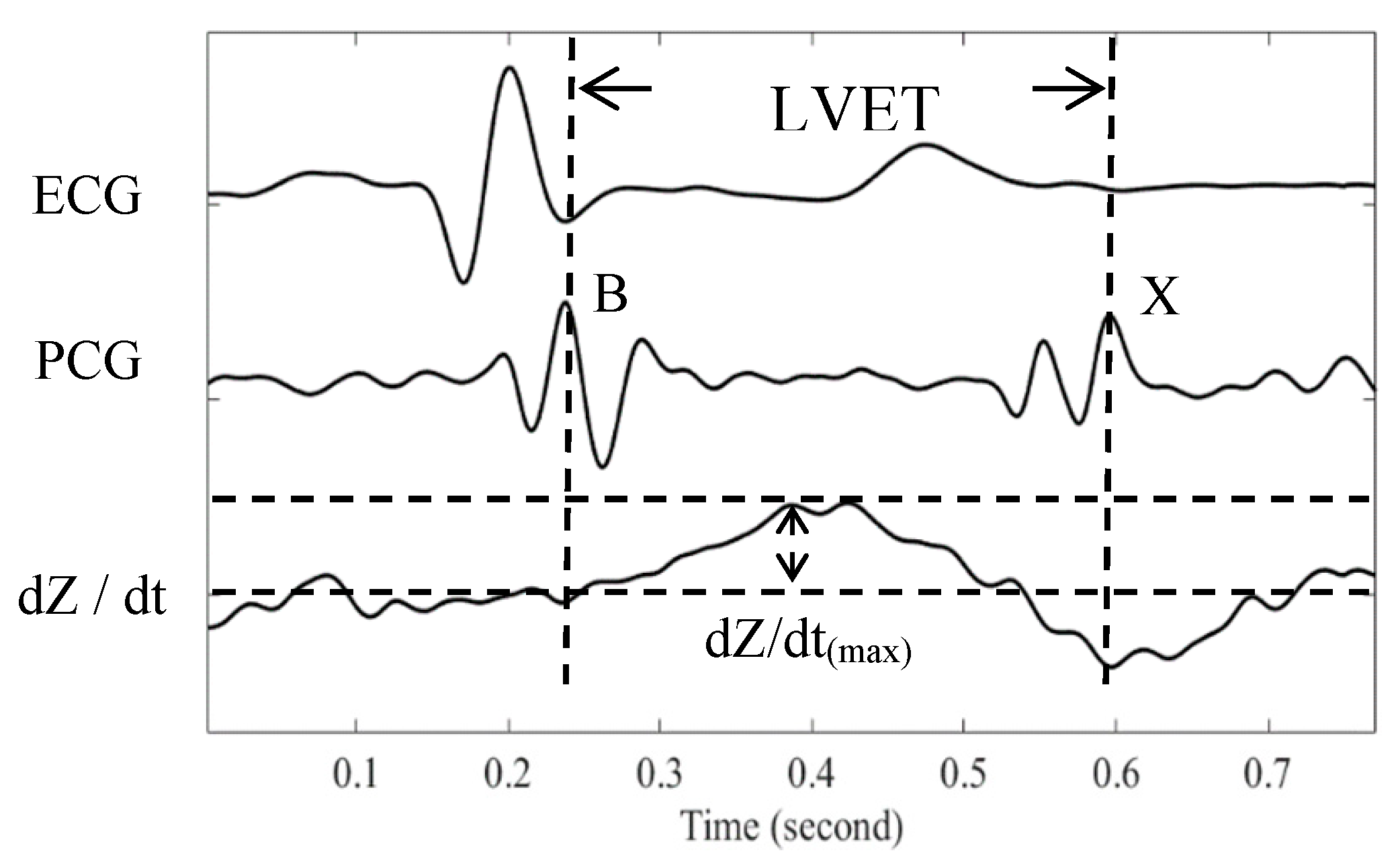 Sensors 18 03036 g004 Sensors 18 03036 g004
