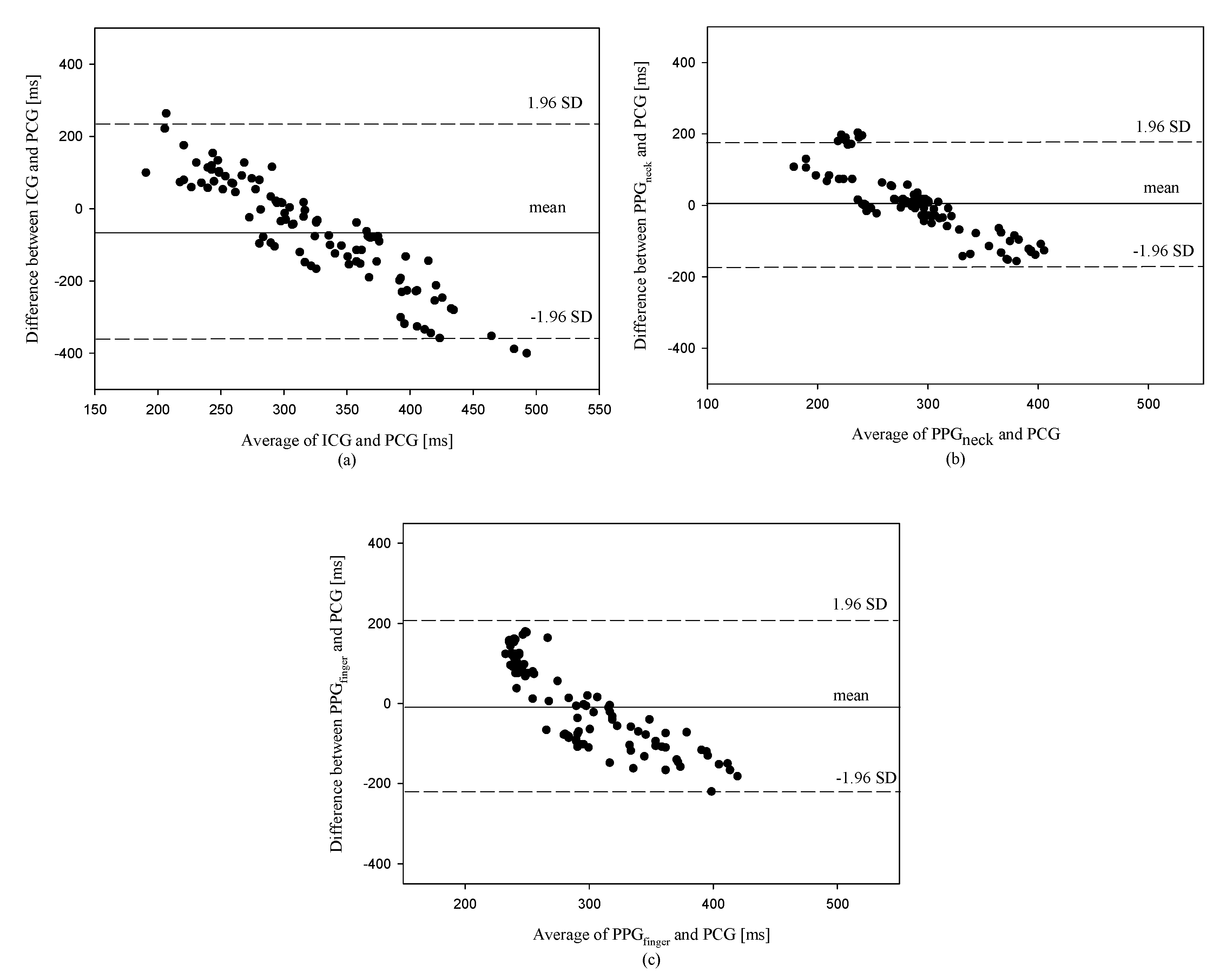 Sensors 18 03036 g006 Sensors 18 03036 g006