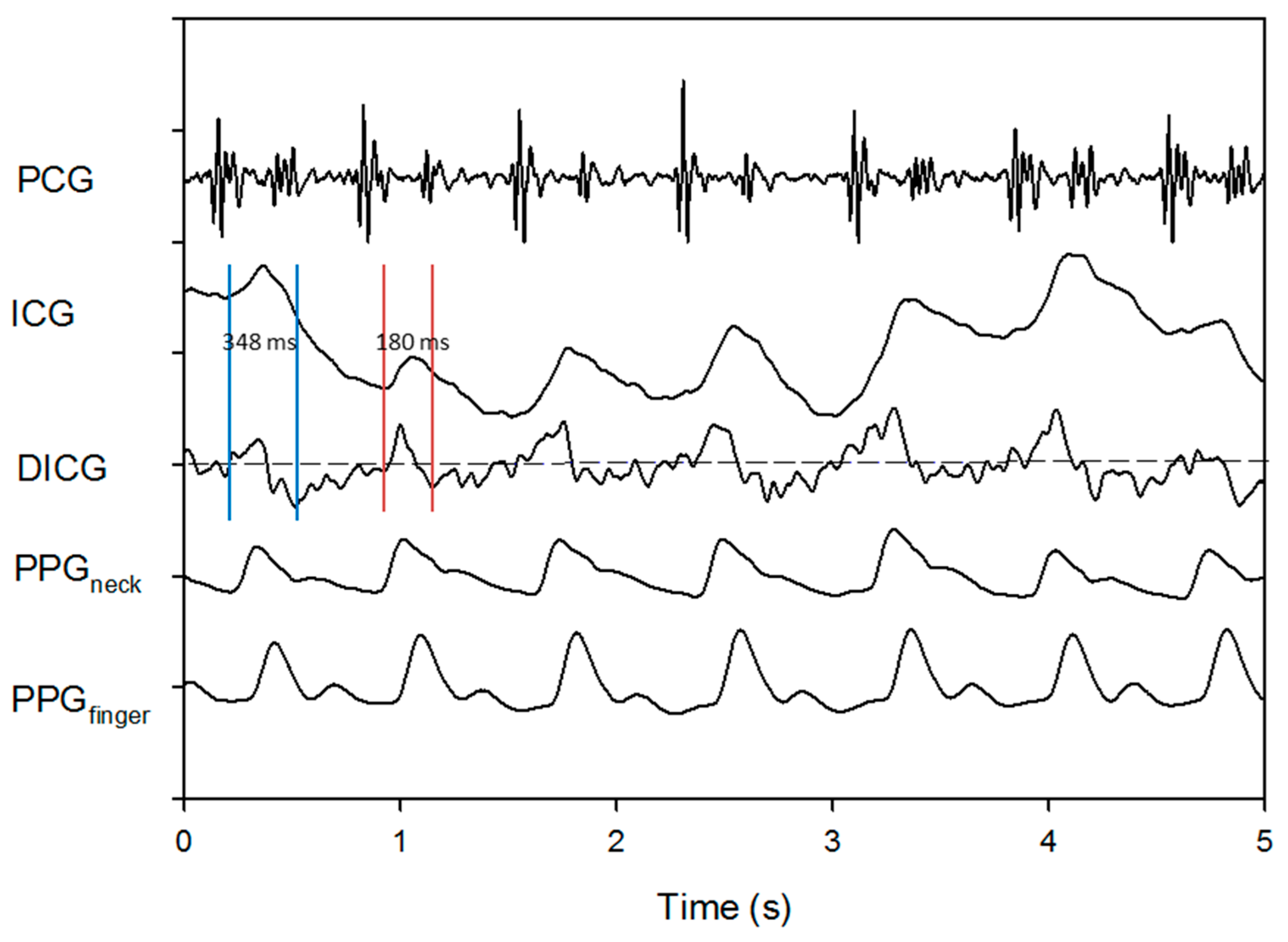 Sensors 18 03036 g008 Sensors 18 03036 g008