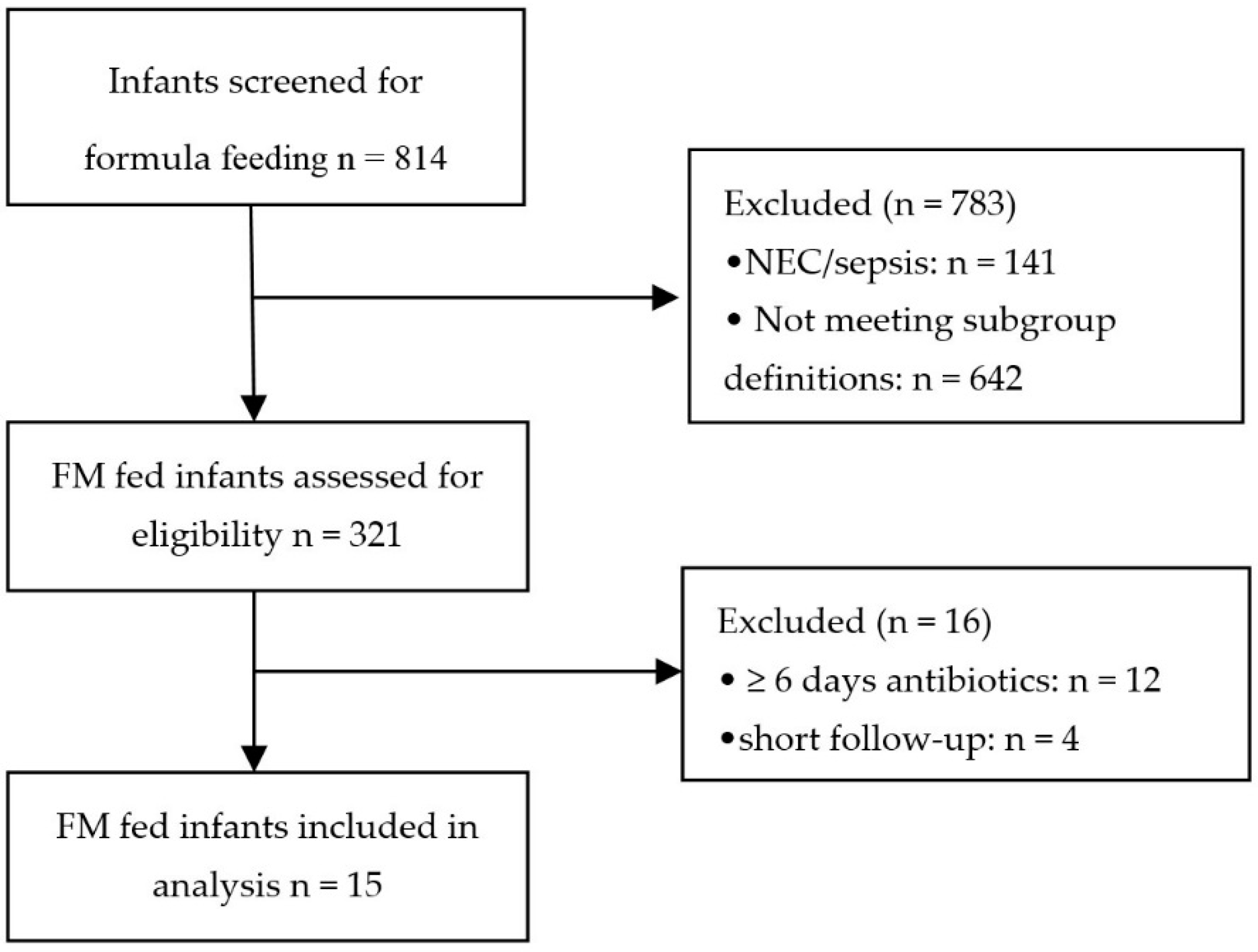 Sensors 18 03037 g001