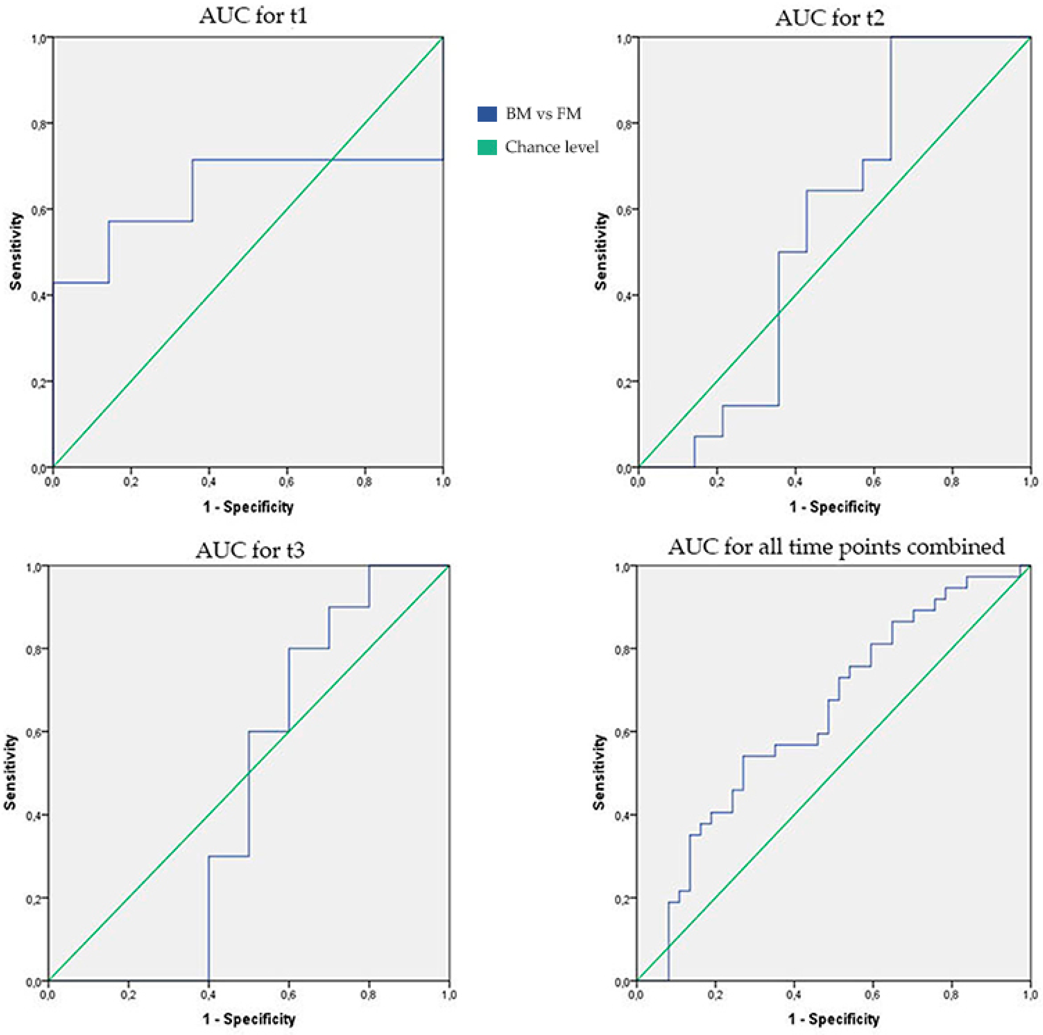Sensors 18 03037 g002
