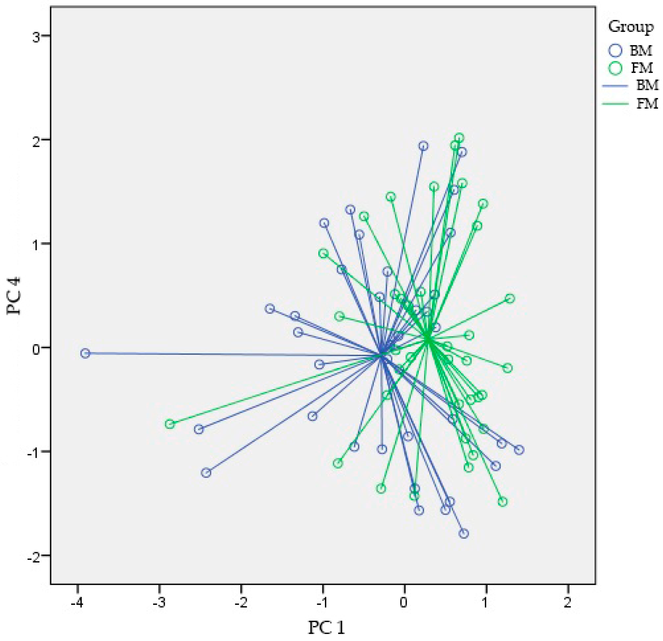 Sensors 18 03037 g003