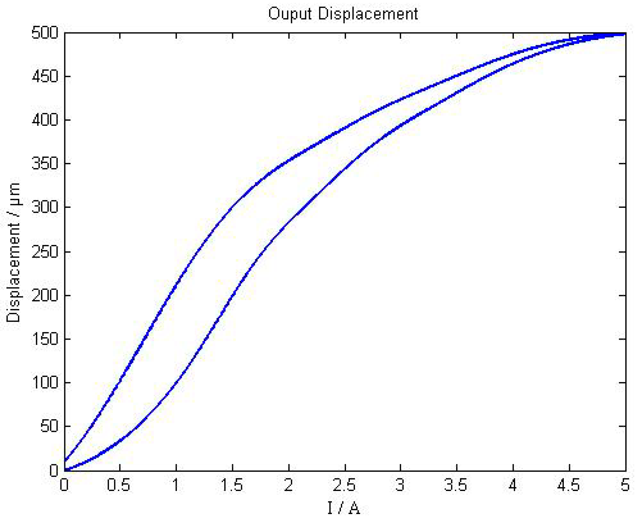Sensors 18 03070 g008