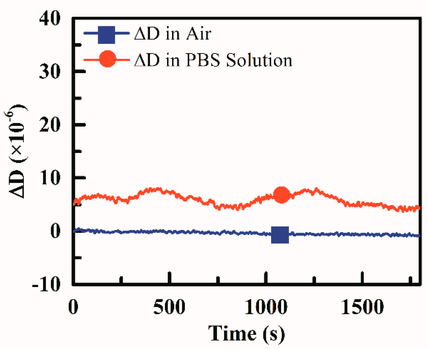 Sensors 18 03073 g006 Sensors 18 03073 g006