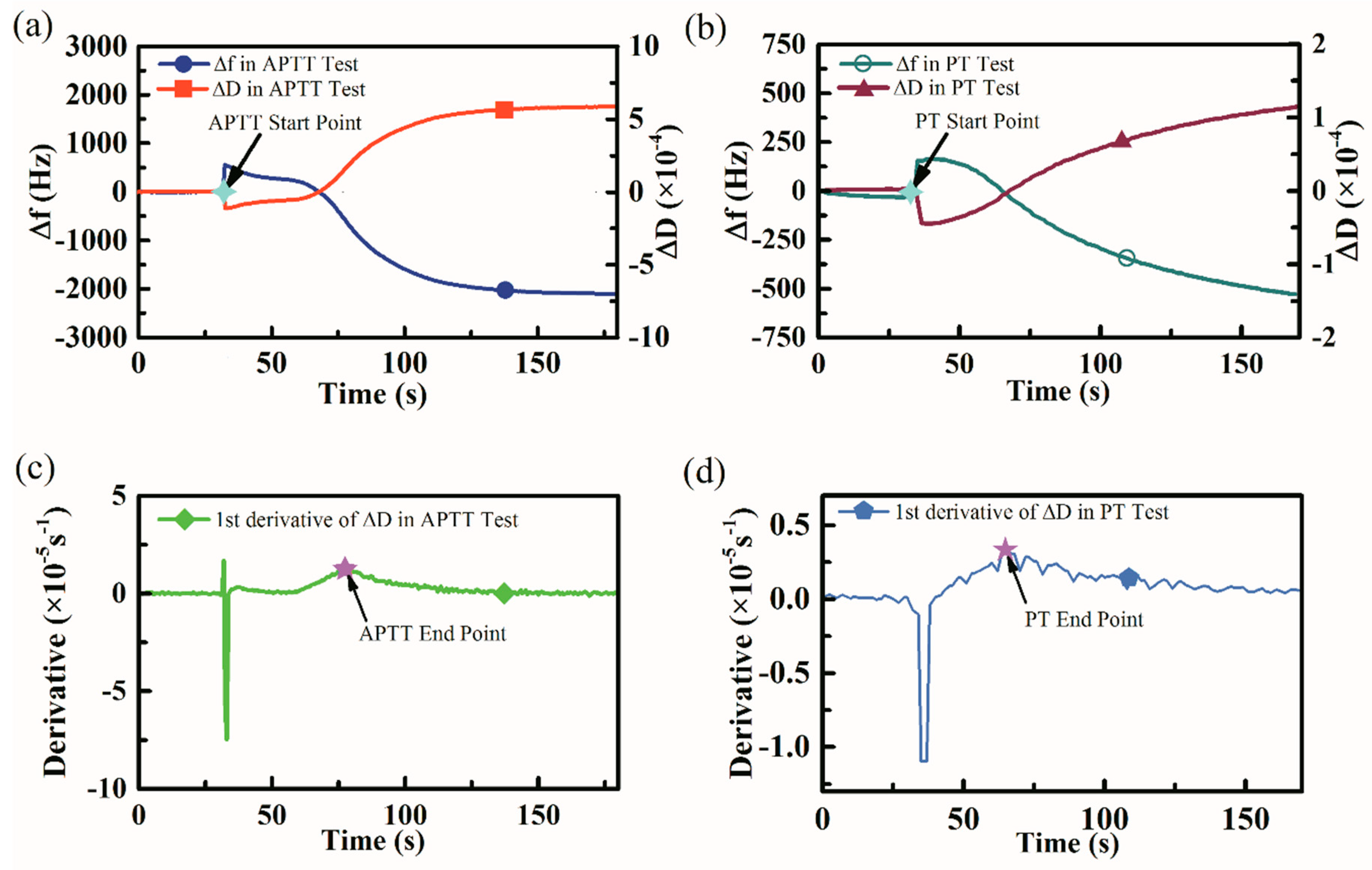 Sensors 18 03073 g007 Sensors 18 03073 g007