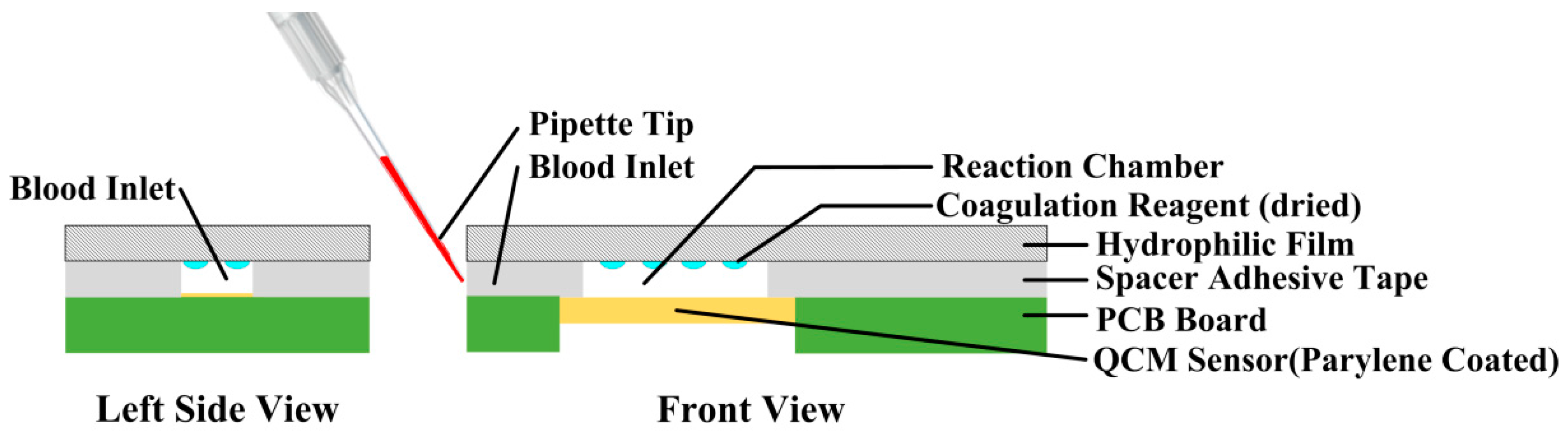 Sensors 18 03073 g009 Sensors 18 03073 g009