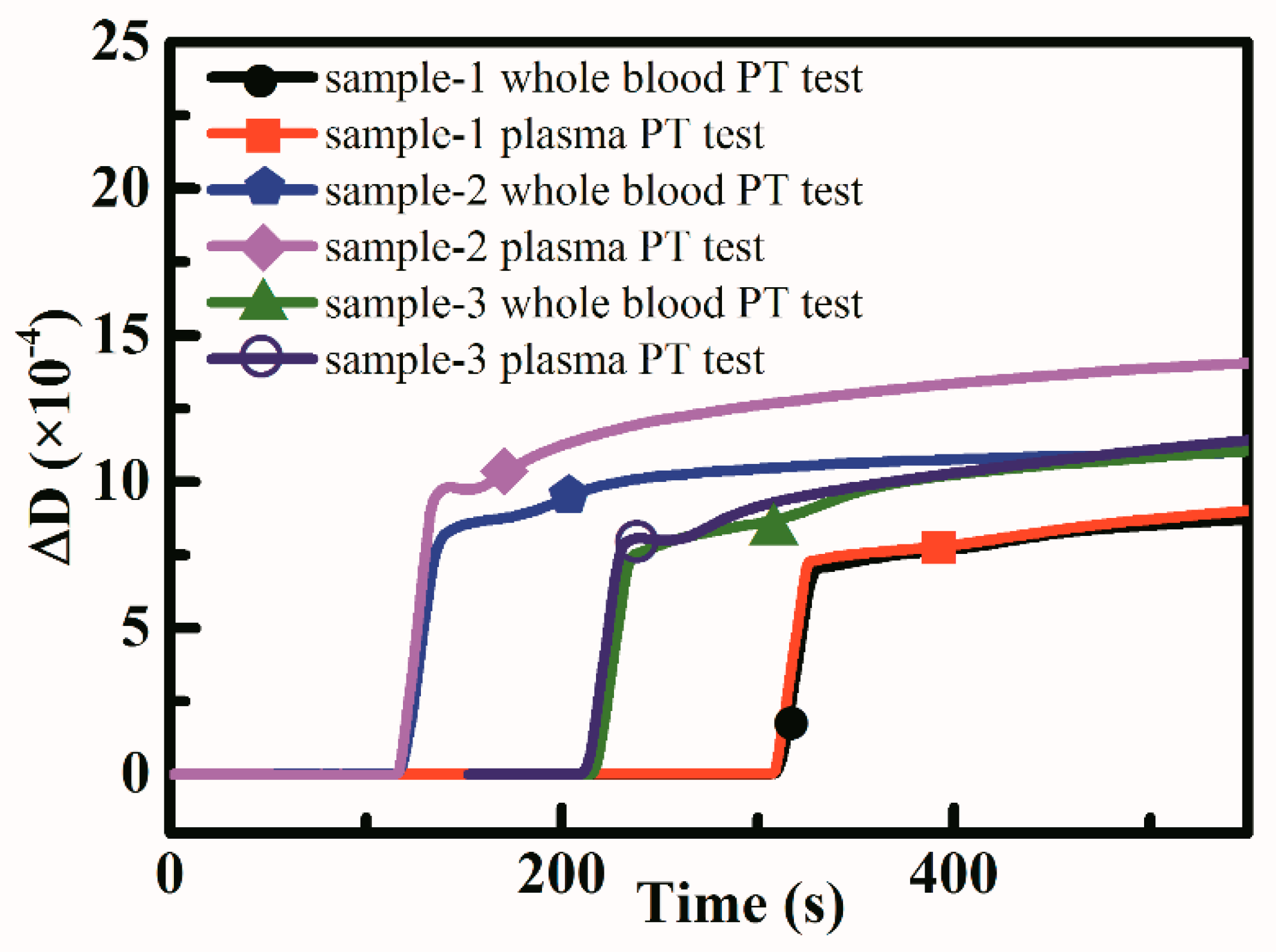 Sensors 18 03073 g010 Sensors 18 03073 g010