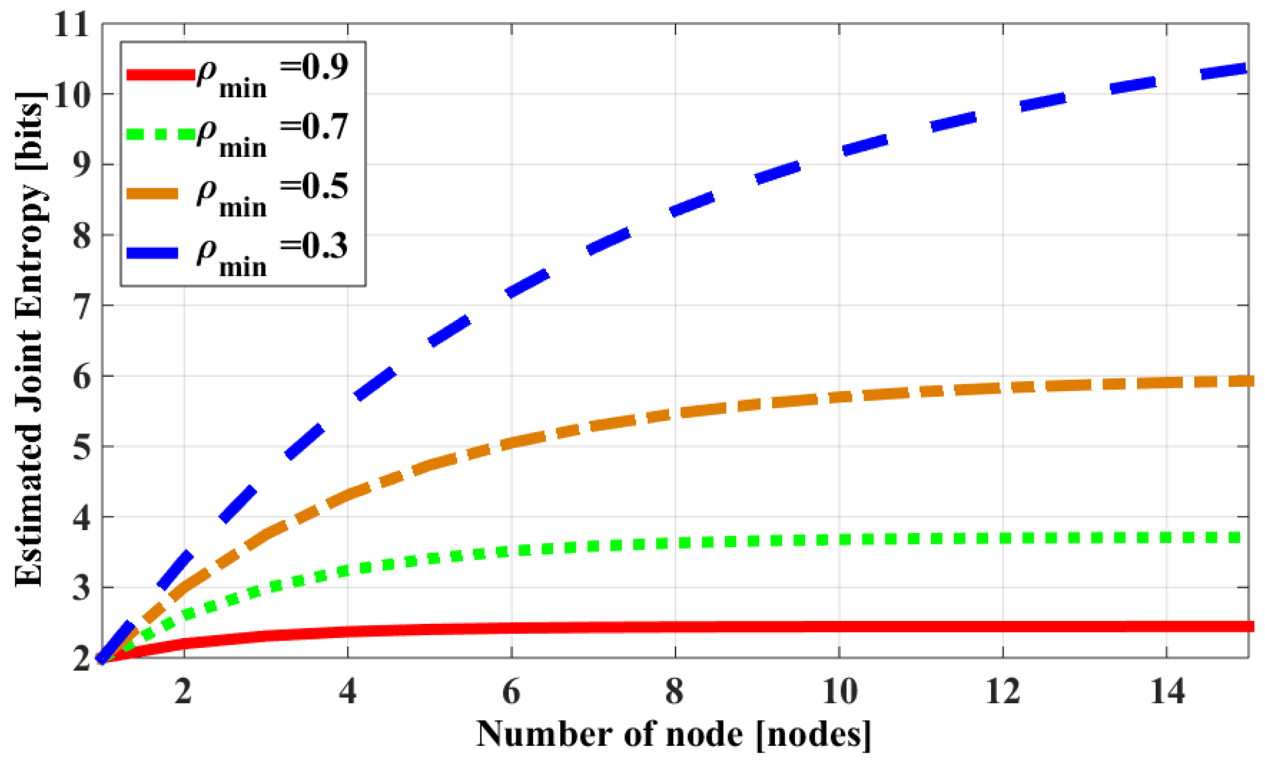 Sensors 18 03118 g003 Sensors 18 03118 g003