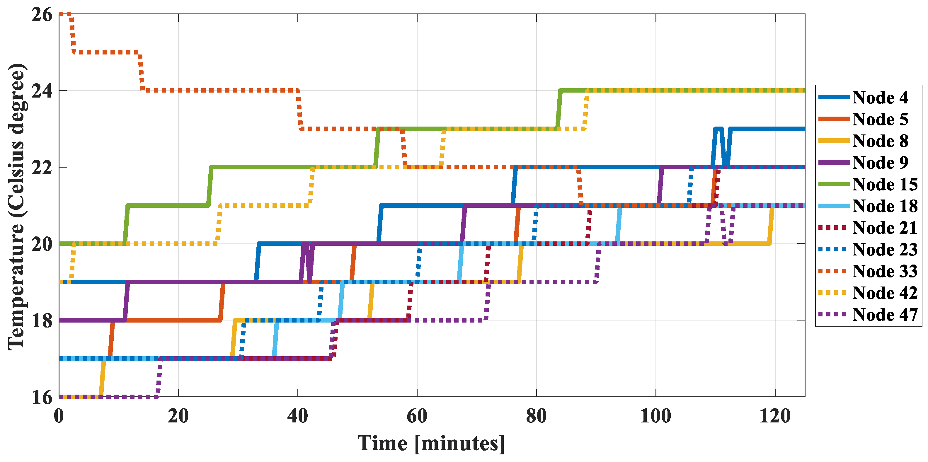 Sensors 18 03118 g005 Sensors 18 03118 g005