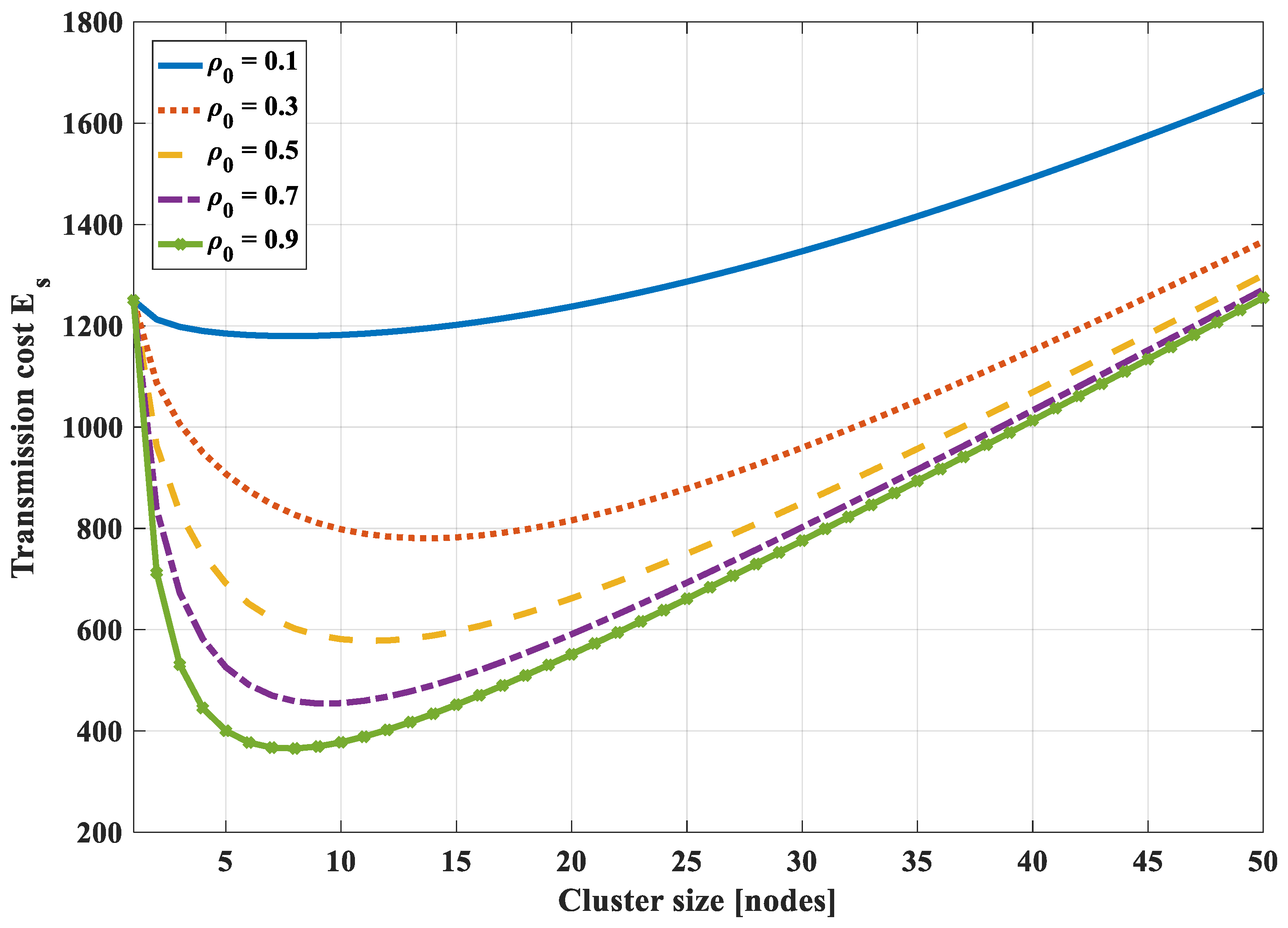 Sensors 18 03118 g011 Sensors 18 03118 g011
