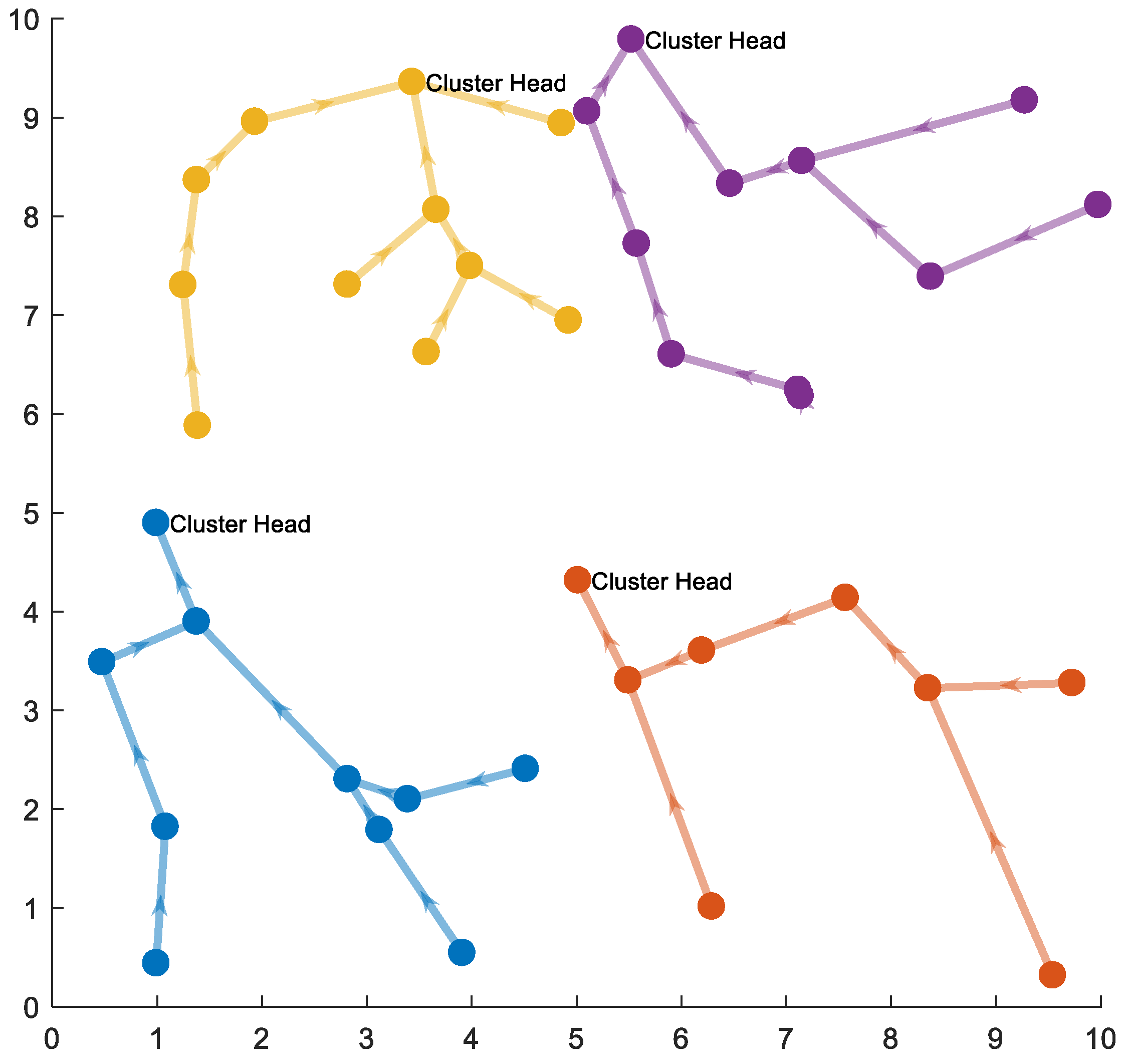 Sensors 18 03118 g015 Sensors 18 03118 g015