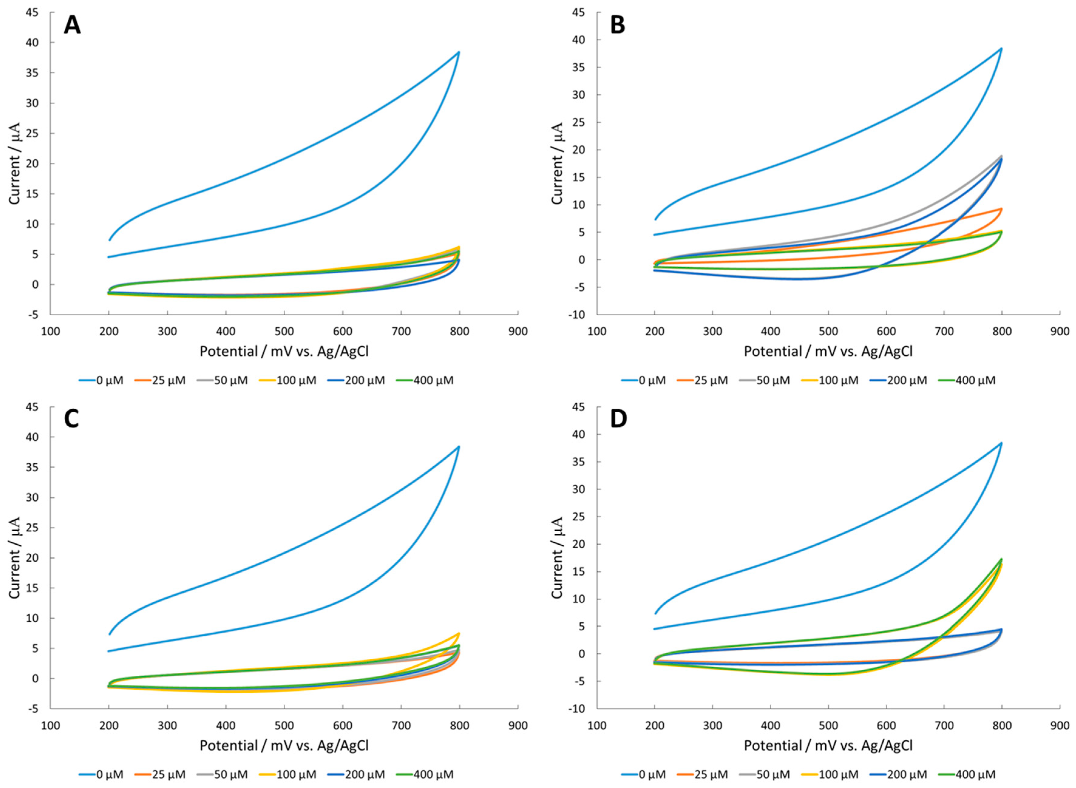 Sensors 18 03144 g003