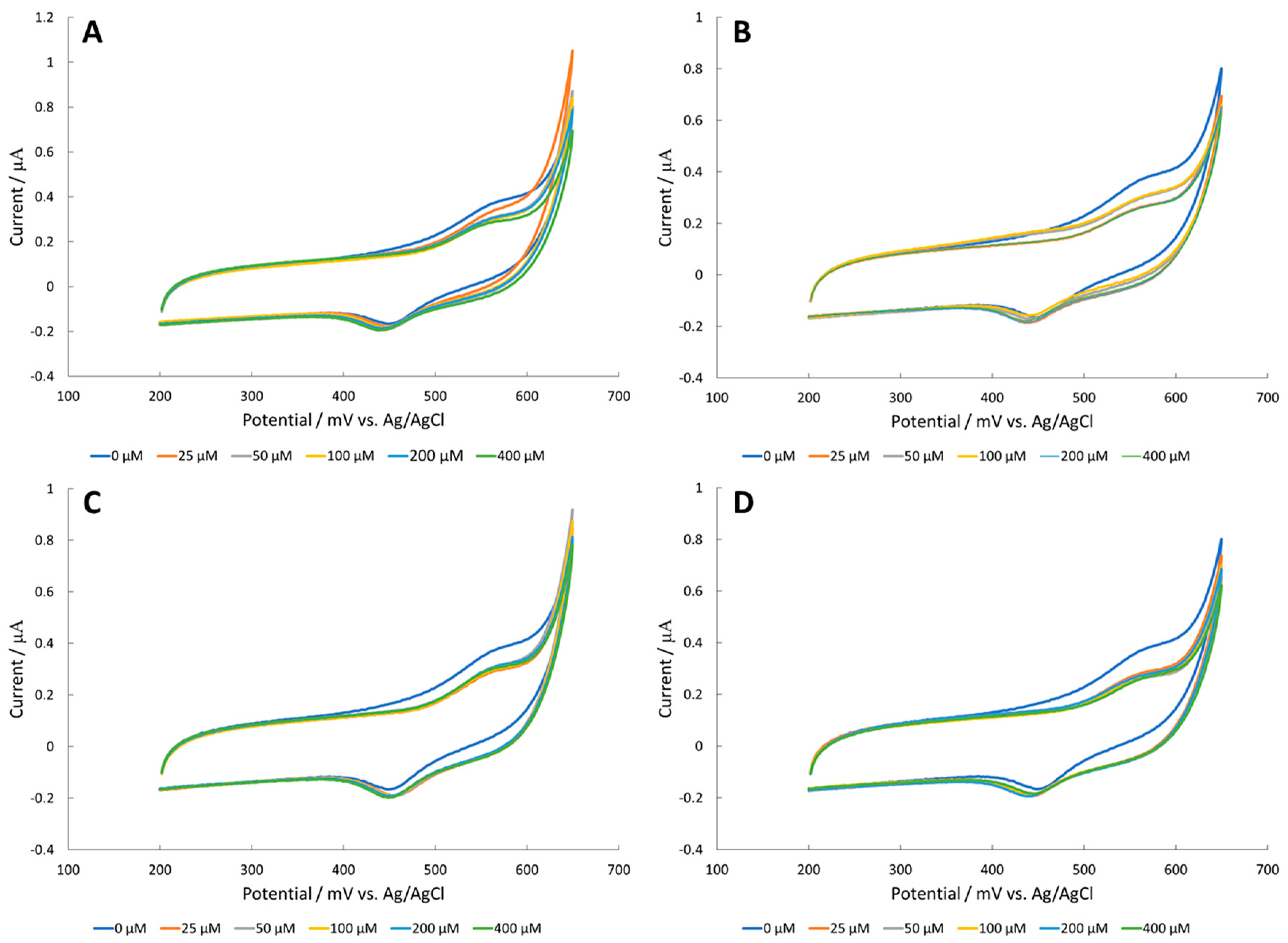 Sensors 18 03144 g004