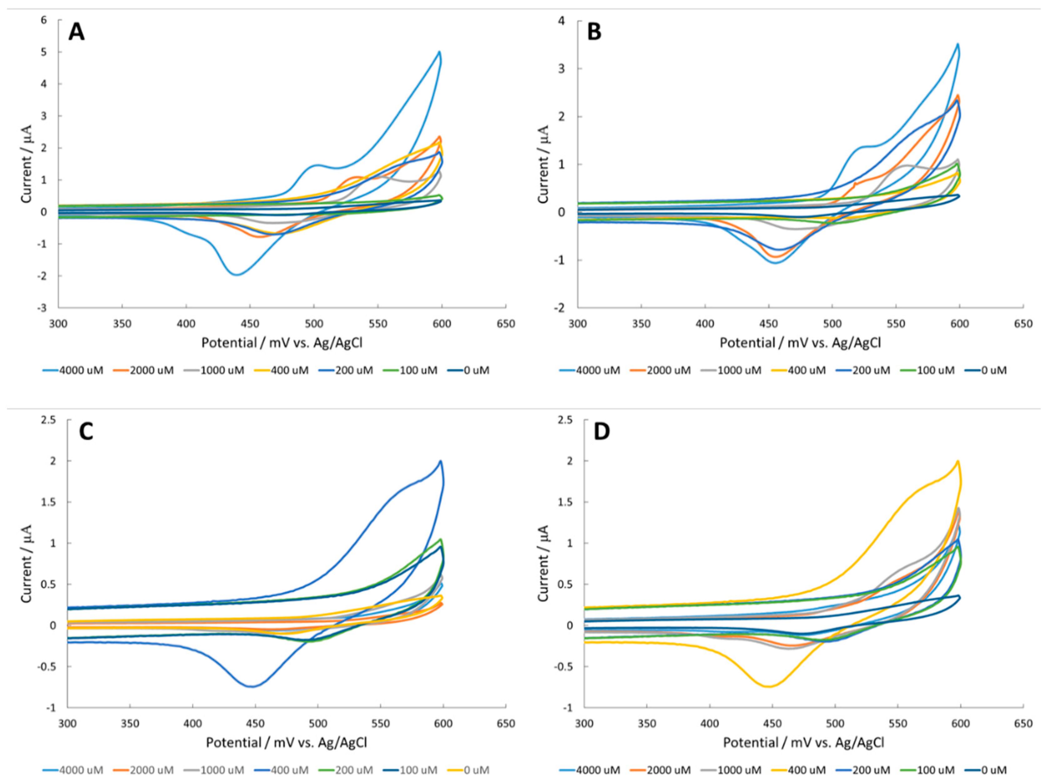 Sensors 18 03144 g005