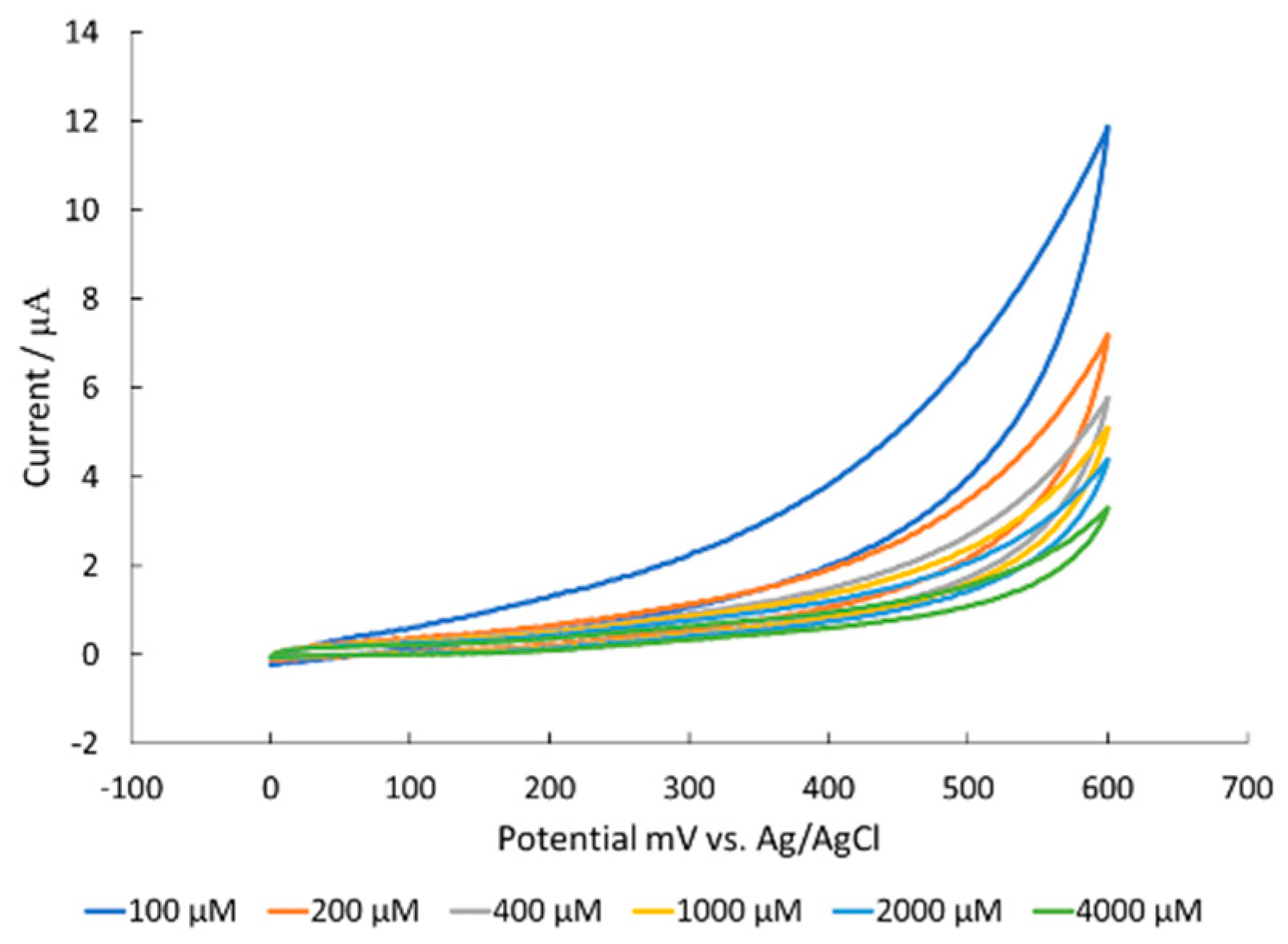 Sensors 18 03144 g007