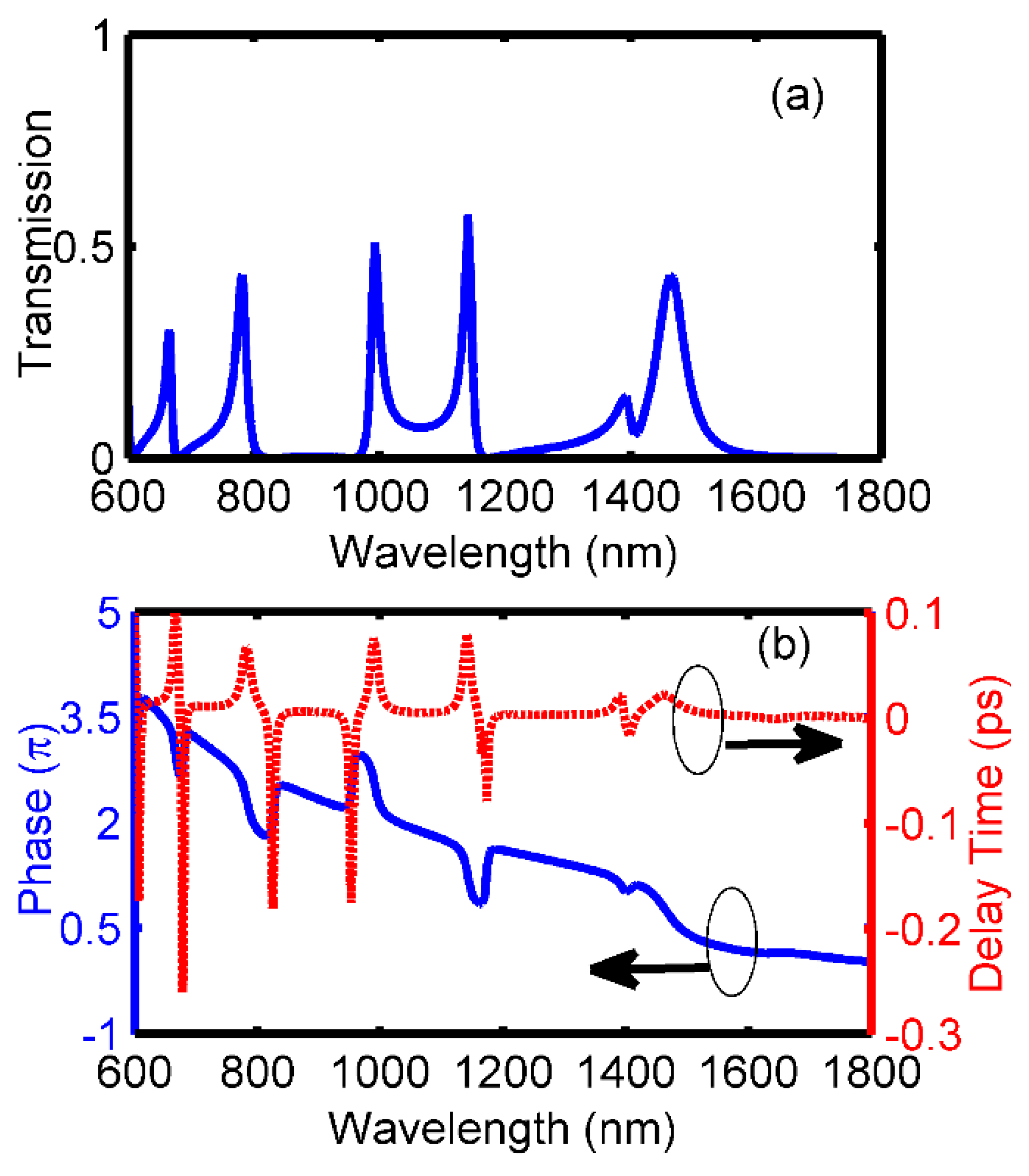 Sensors 18 03181 g008